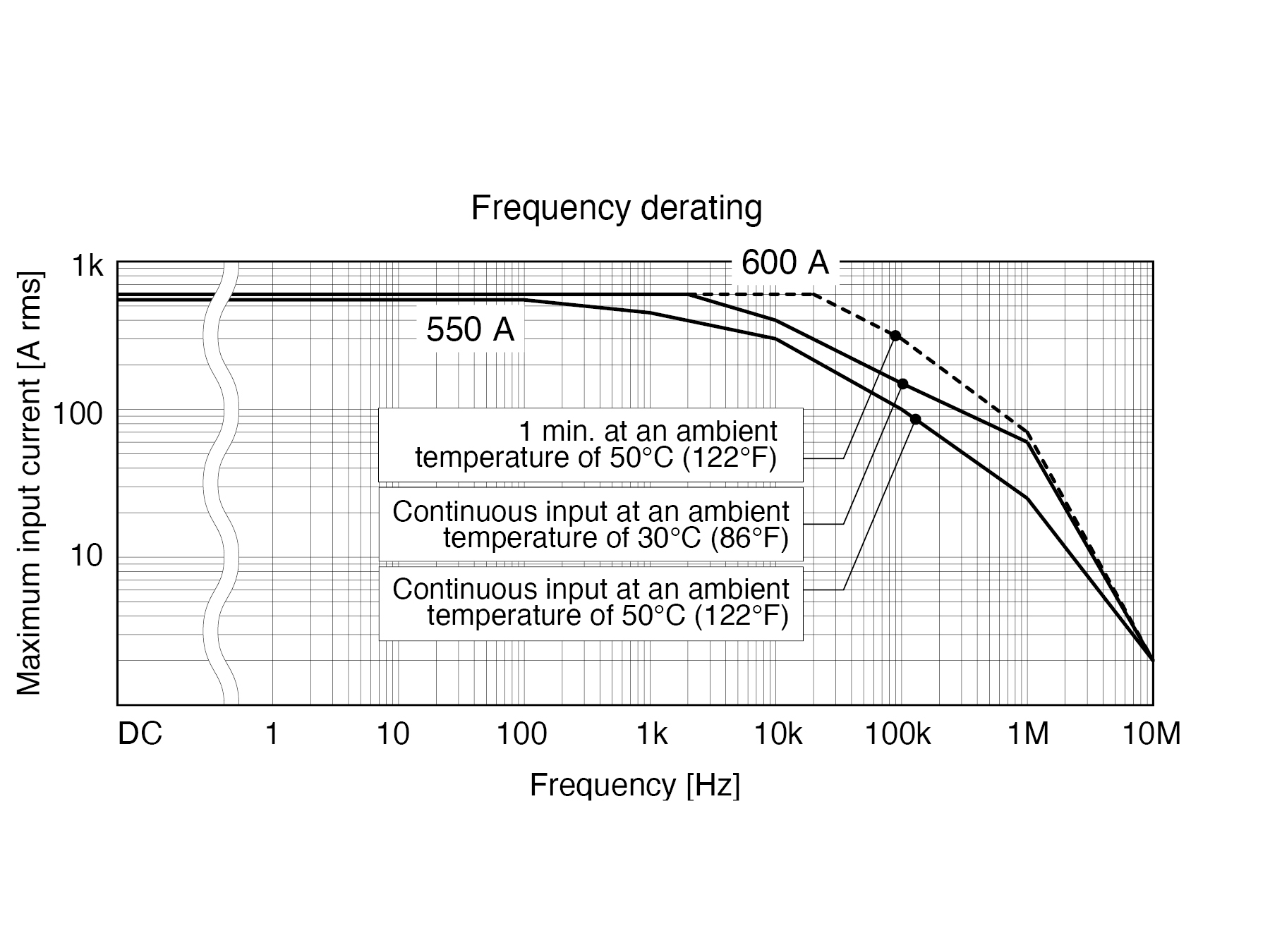 HIOKI CT6904A - High-precision AC/DC current sensor, 500 A / 4 MHz