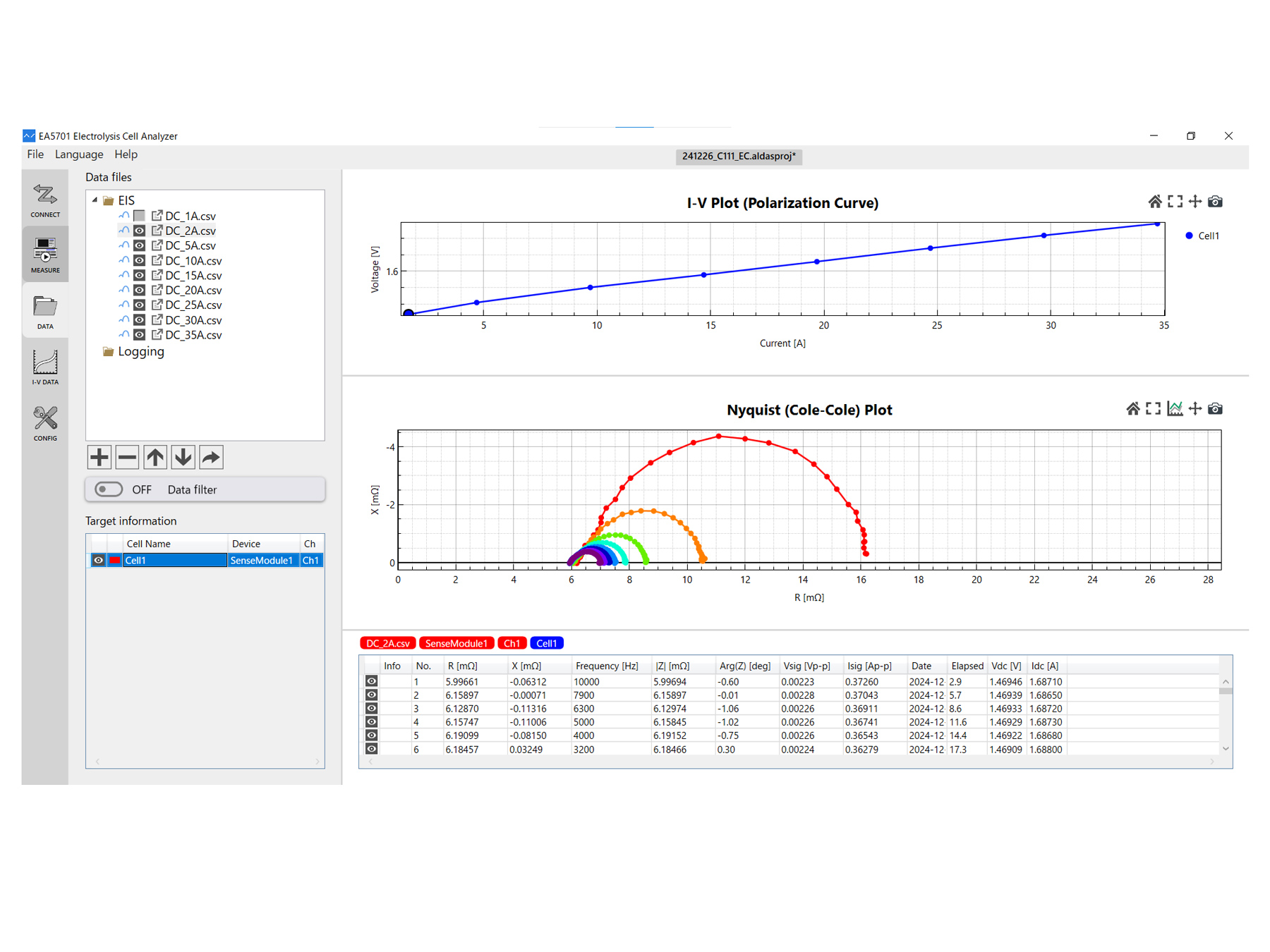HIOKI ALDAS Mini compact EIS analyzer for electrolysis cell development multi cell measurement