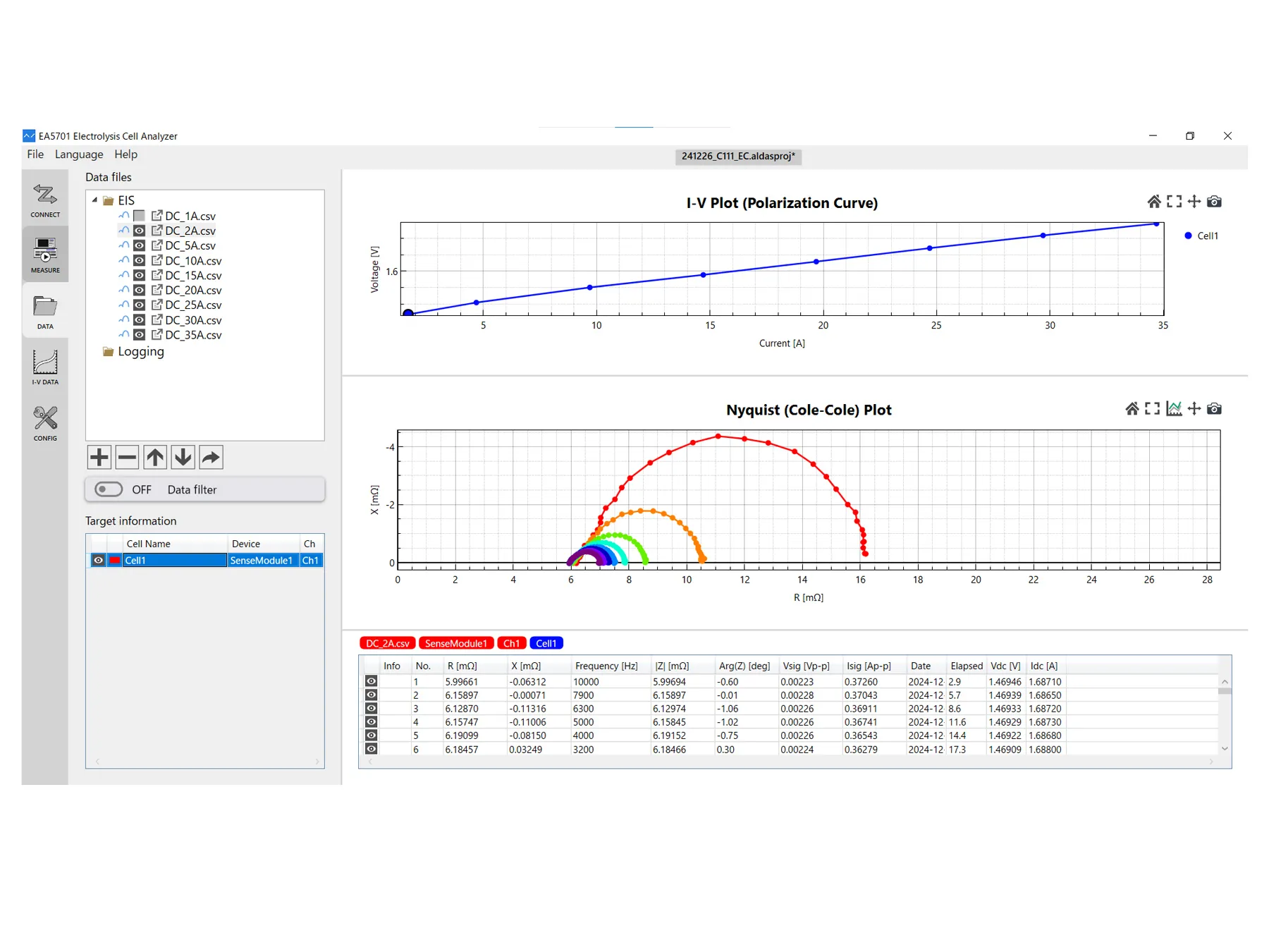 HIOKI ALDAS Mini compact EIS analyzer for electrolysis cell development multi cell measurement