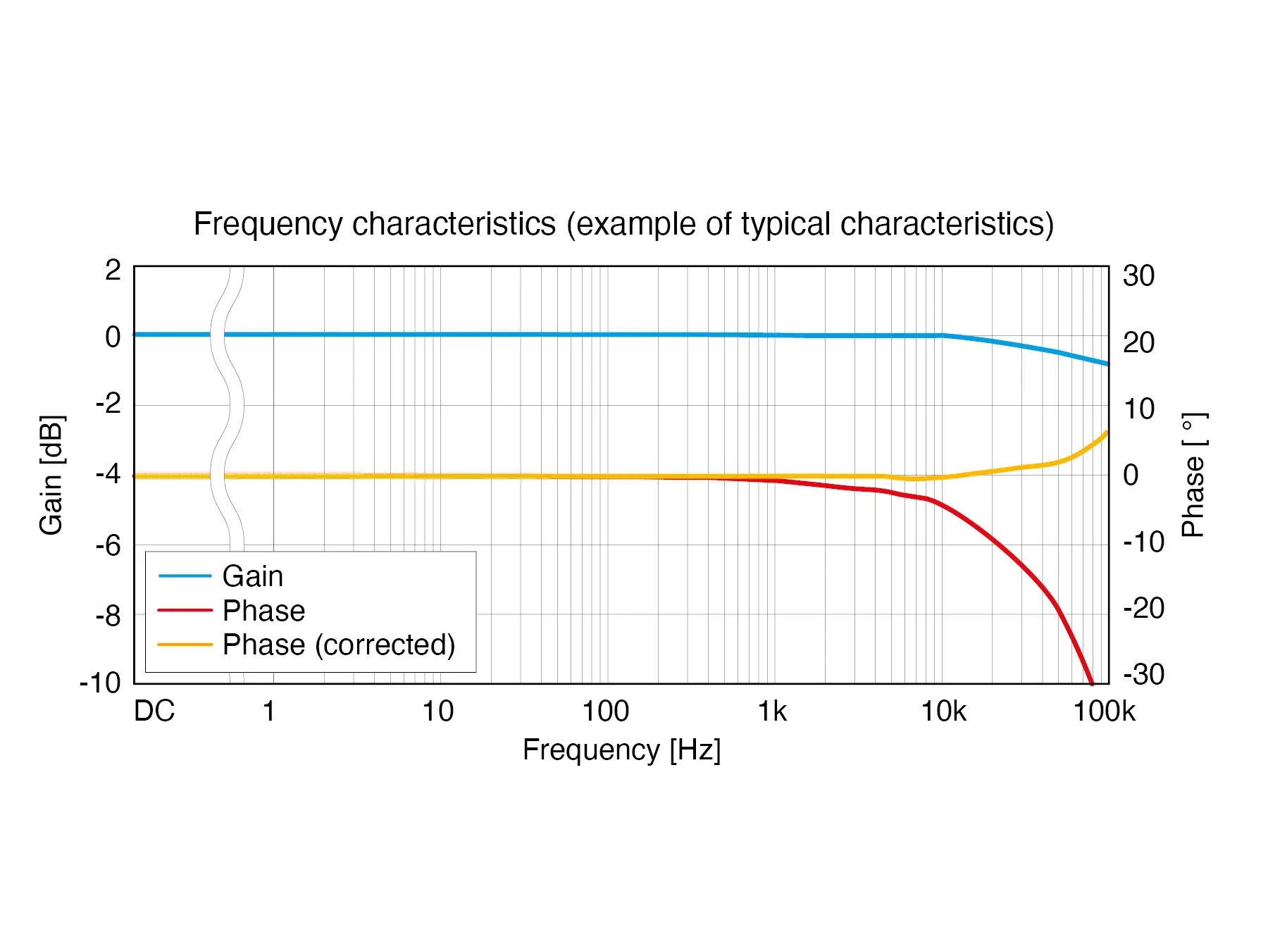 CT6831 - Ultra-compact AC/DC Current Probe, 20 A / 100 kHz