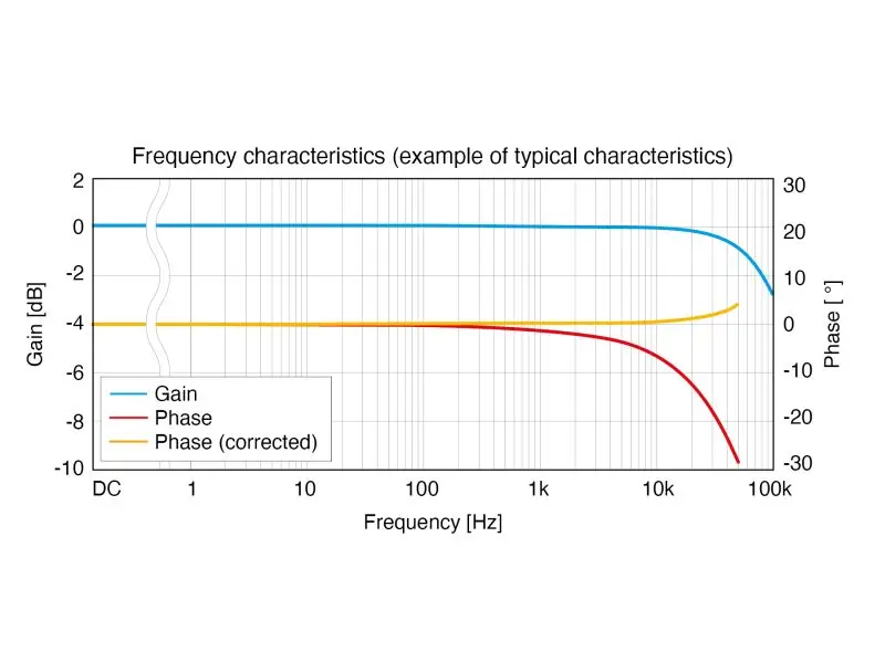 CT6833-01 - Schlanke, hochgenaue AC/DC-Stromzange, 200 A / 50 kHz, Anschlusskabel 10 m