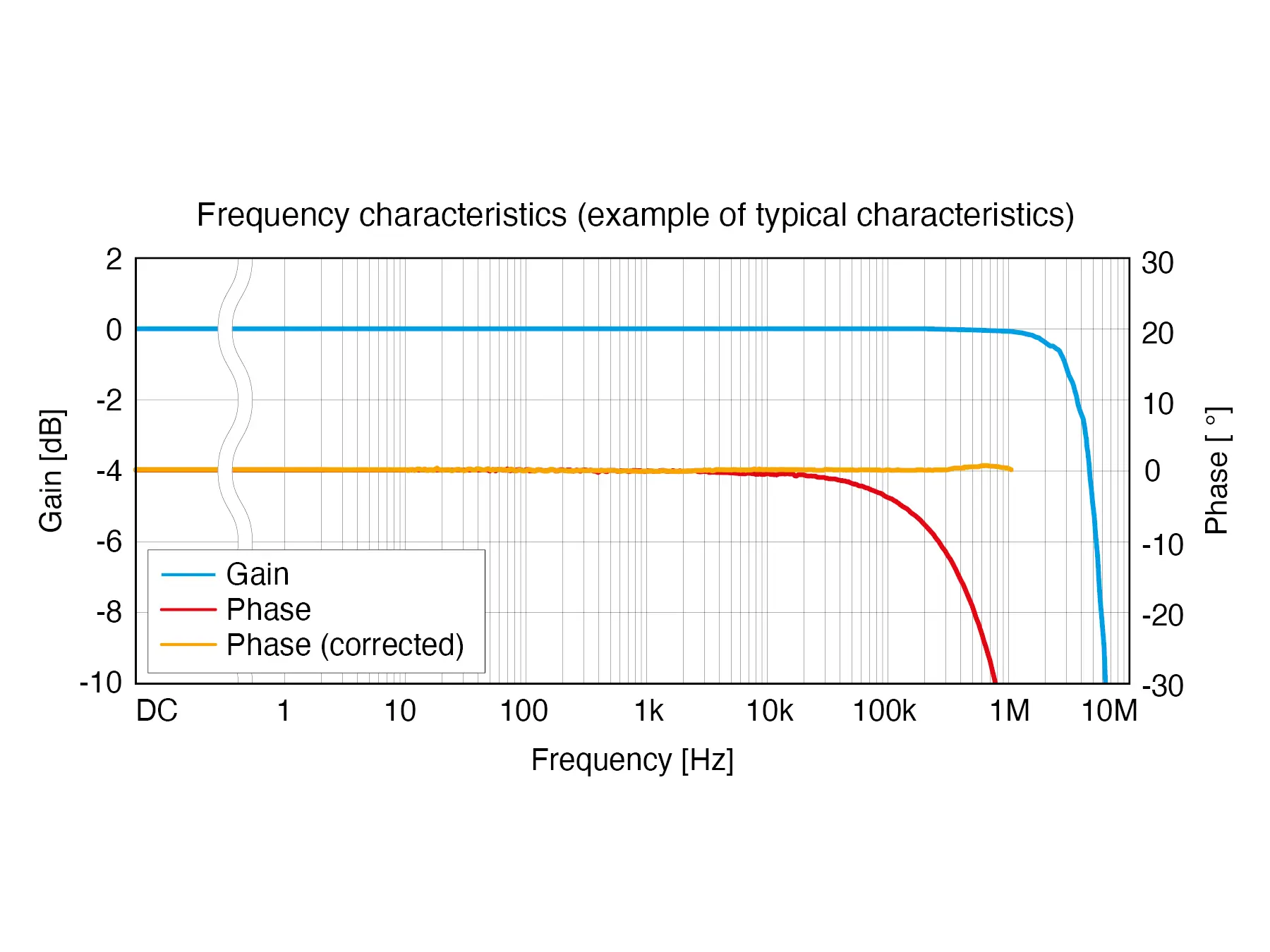 HIOKI CT6904A high precision ac dc current sensor 500a 4mhz derating curve 2