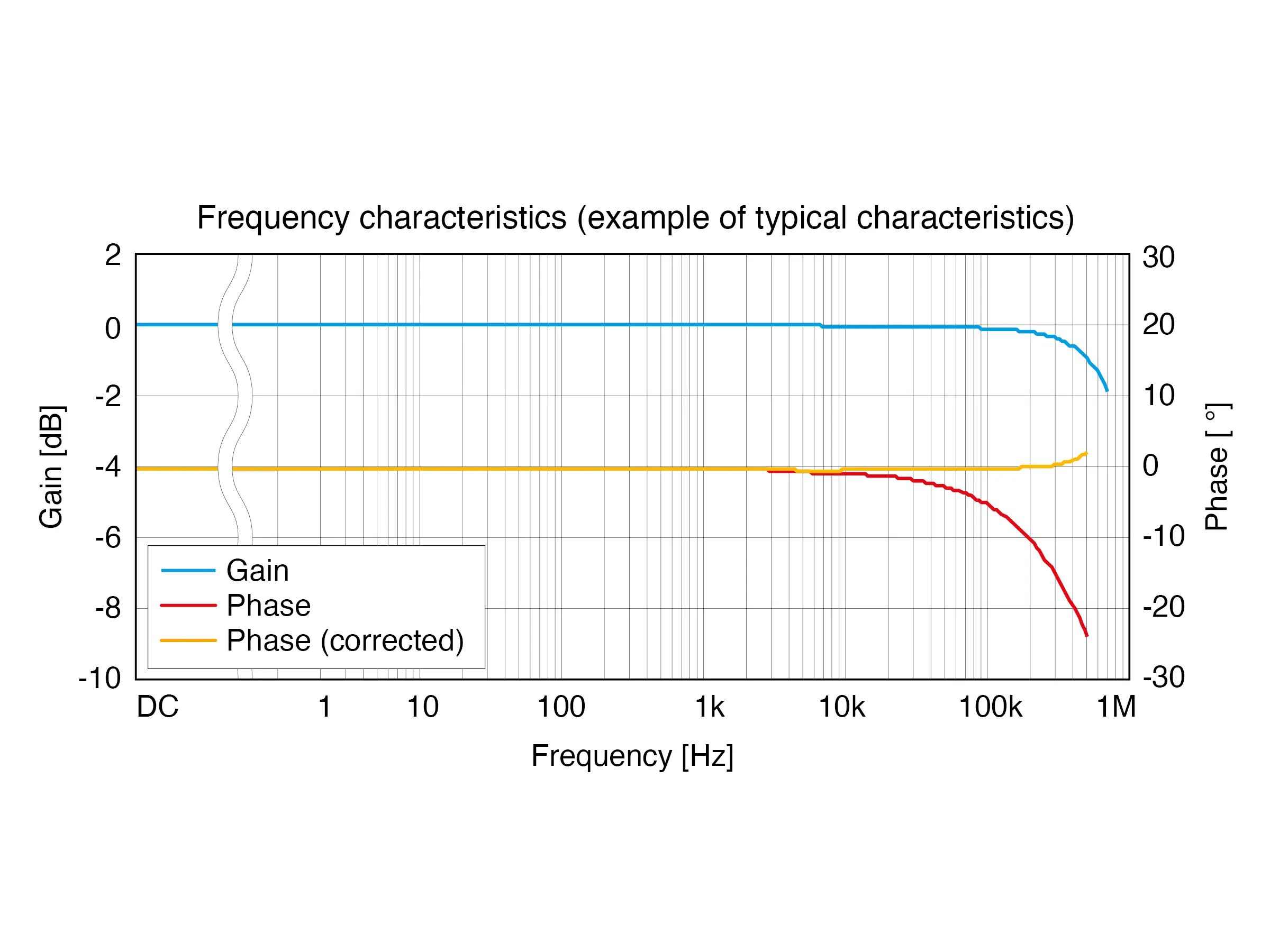 CT6843A - AC/DC High-accuracy Current Clamp, 200 A / 700 kHz