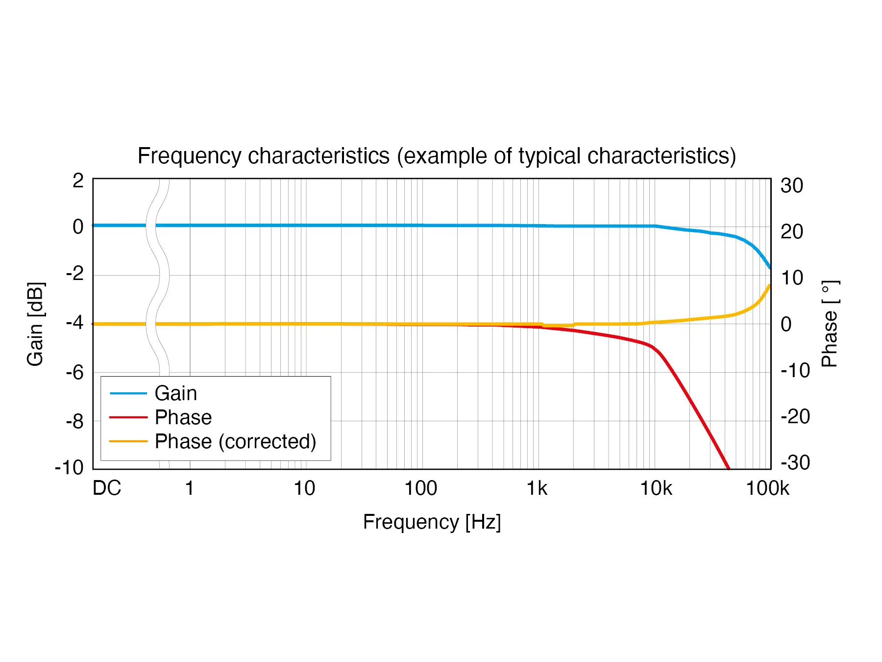CT6830 - AC/DC Stromzange, Fluxgate, 2 A / 100 kHz