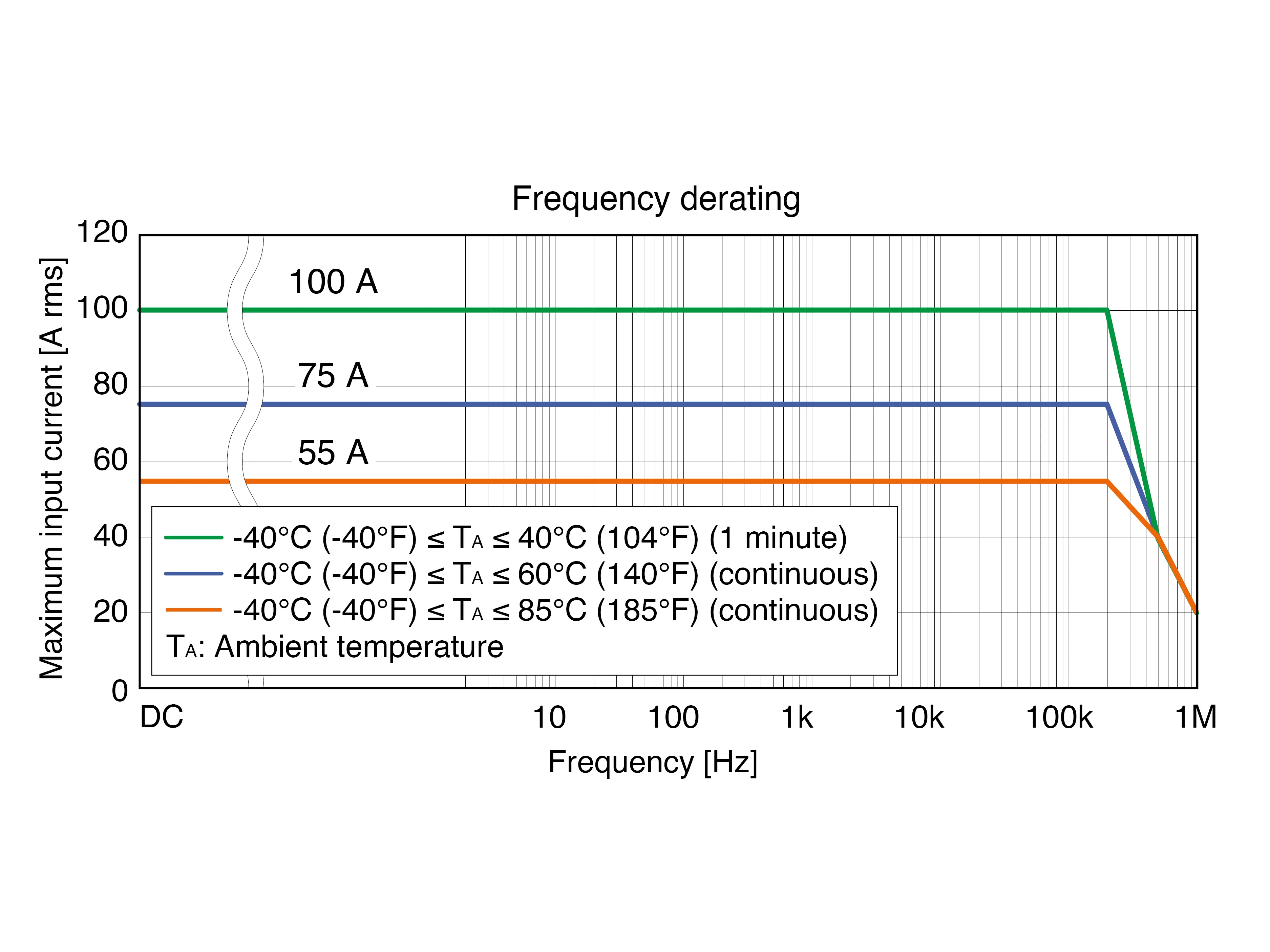 CT6872 - AC/DC Stromsensor, Fluxgate, 50 A / 10 MHz