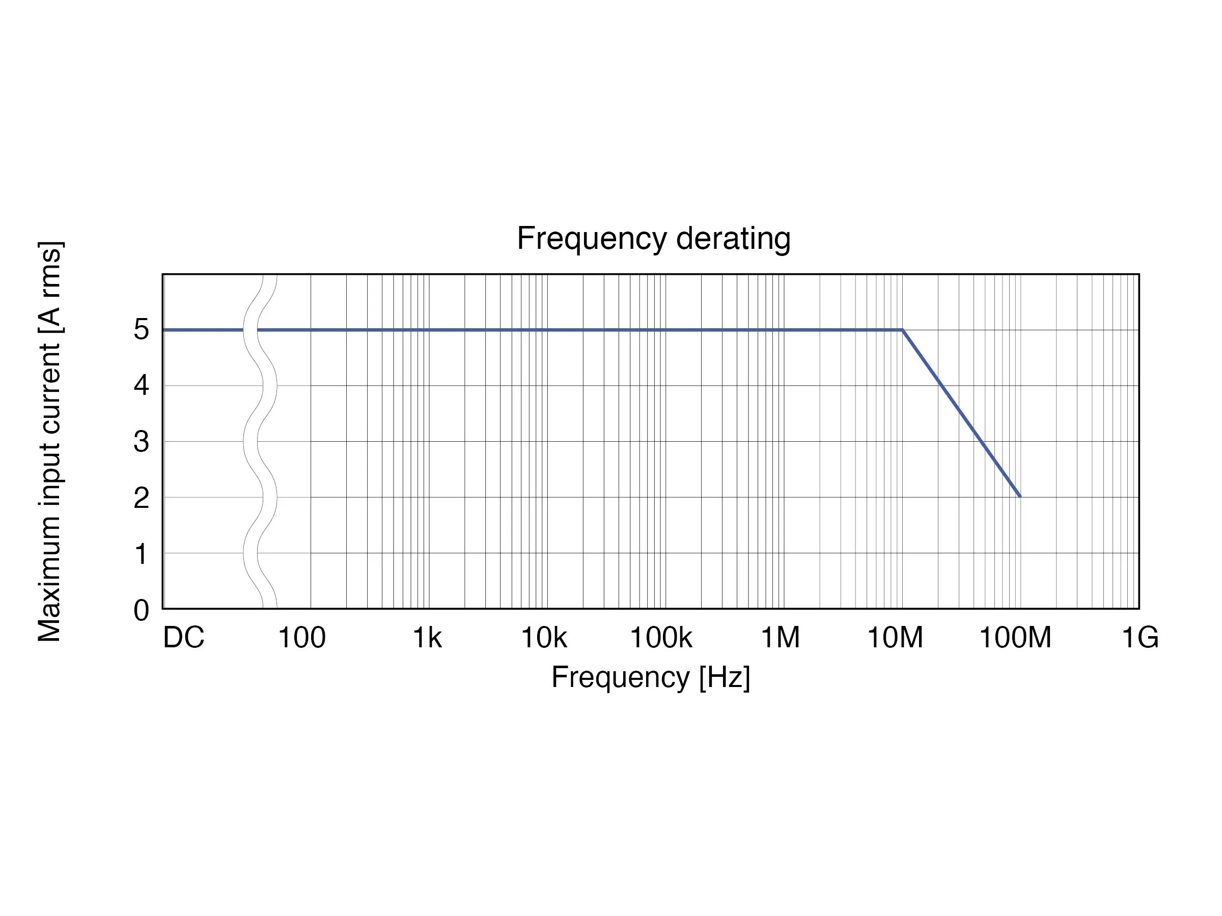 CT6701 - AC/DC Current Probe, 5 A / 120 MHz