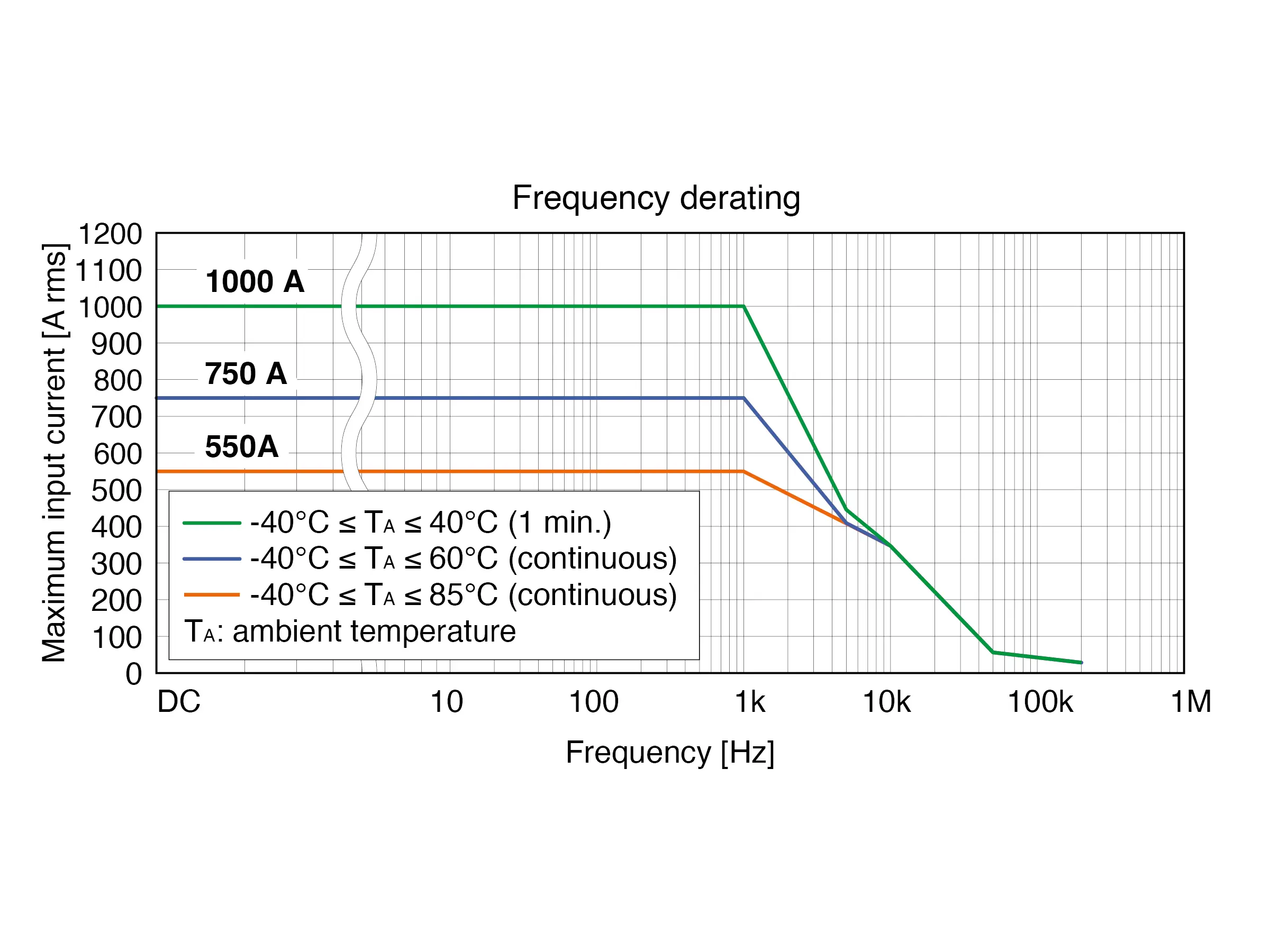 CT6845A - AC/DC-Präzisions-Stromzange, 500 A / 200 kHz