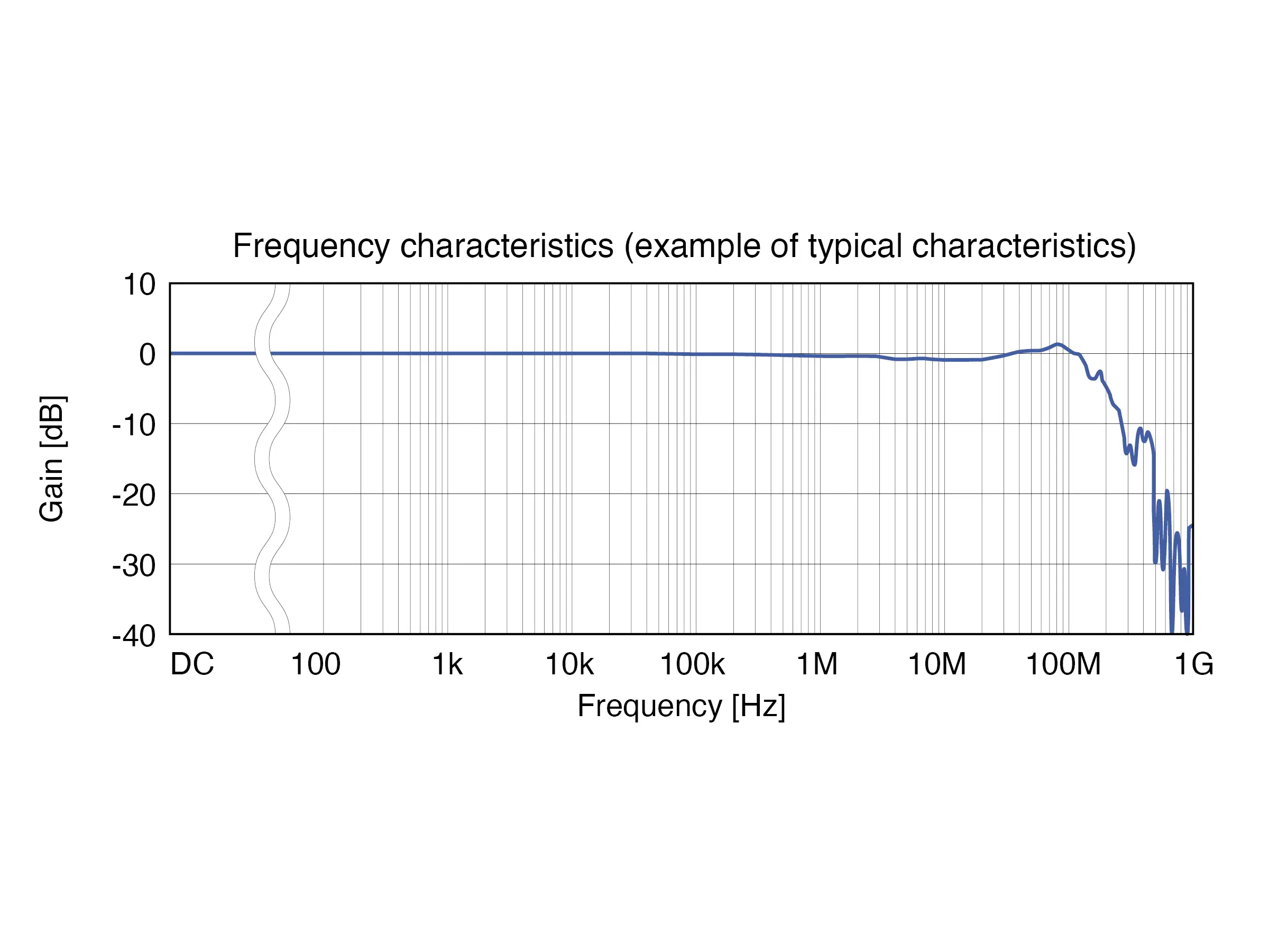 CT6701 - AC/DC Current Probe, 5 A / 120 MHz