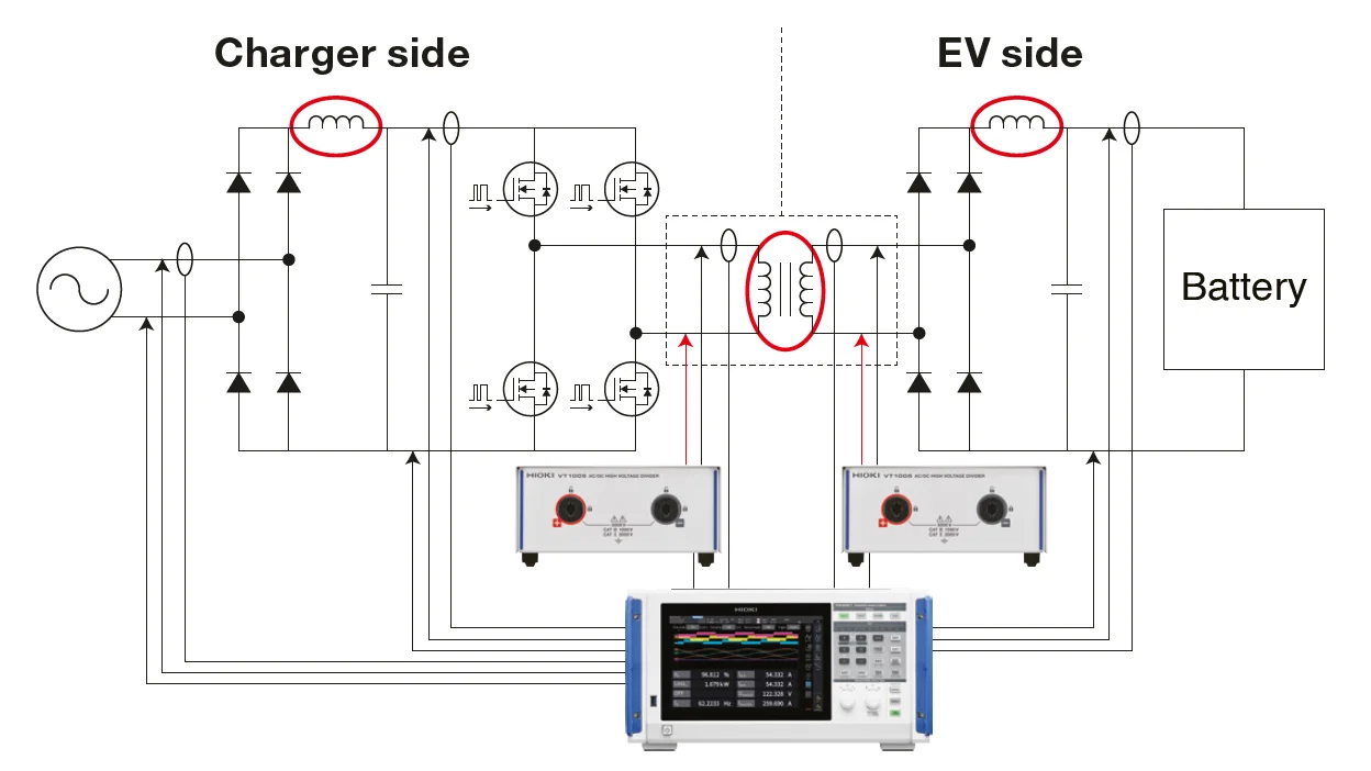 Figure 3 WPT efficiency testing with a Power Analyzer Switching Frequency 85 kHz, Output Voltage 3,000 V