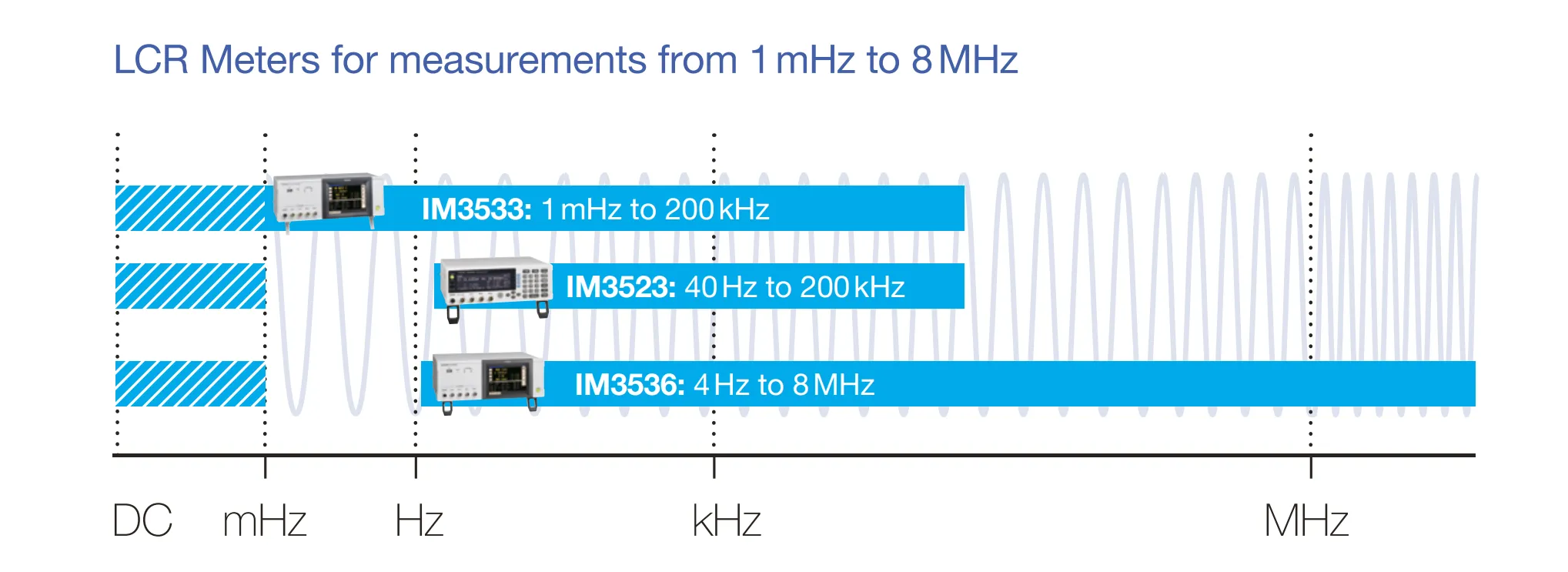 PDF-LCR-Meter_Flyer-image_EN
