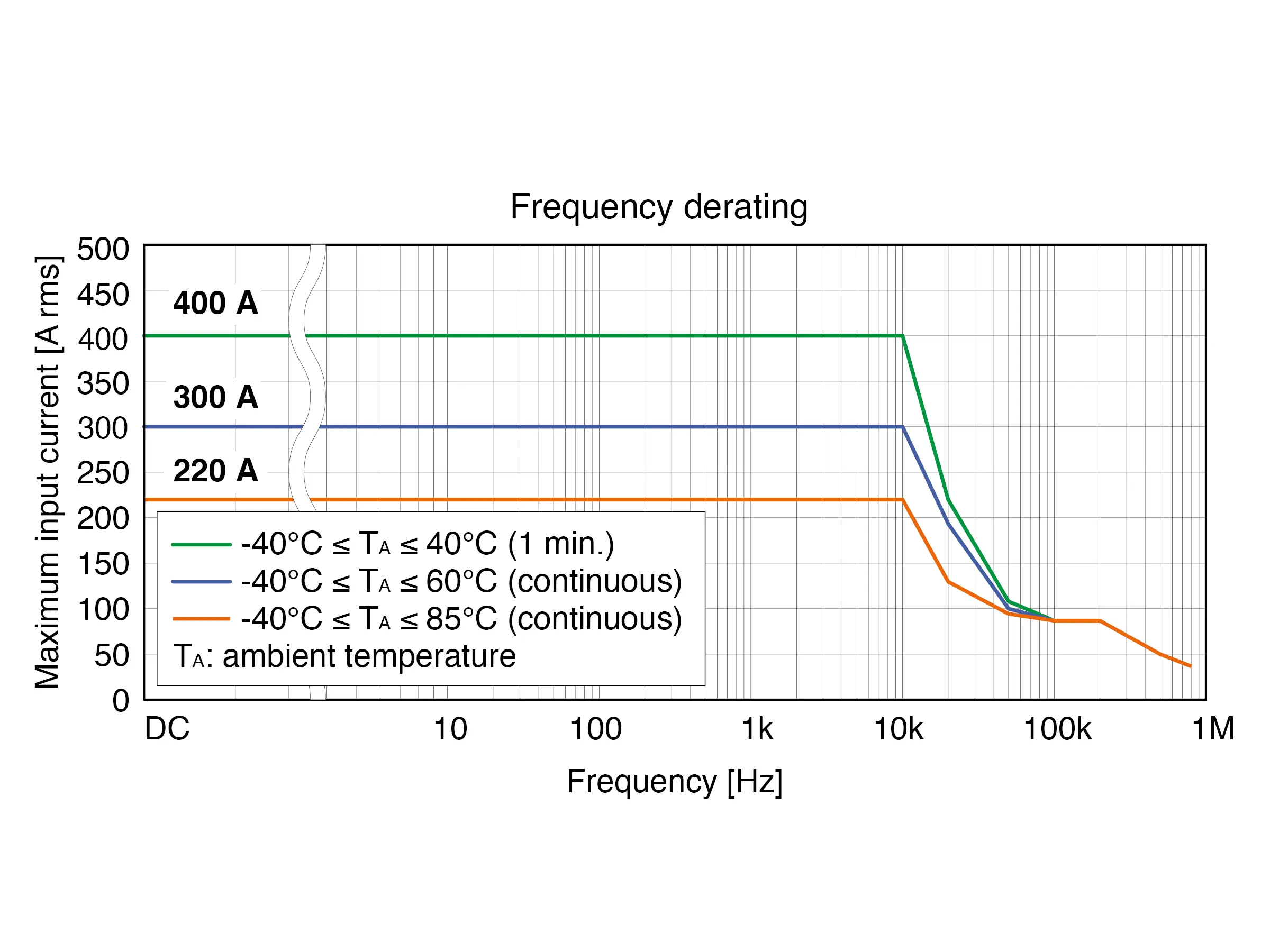 CT6843A - AC/DC High-accuracy Current Clamp, 200 A / 700 kHz