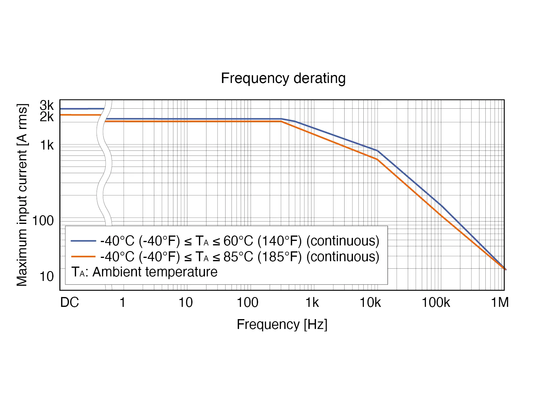 CT6877A - AC/DC-Current sensor, 2000 A / 1 MHz