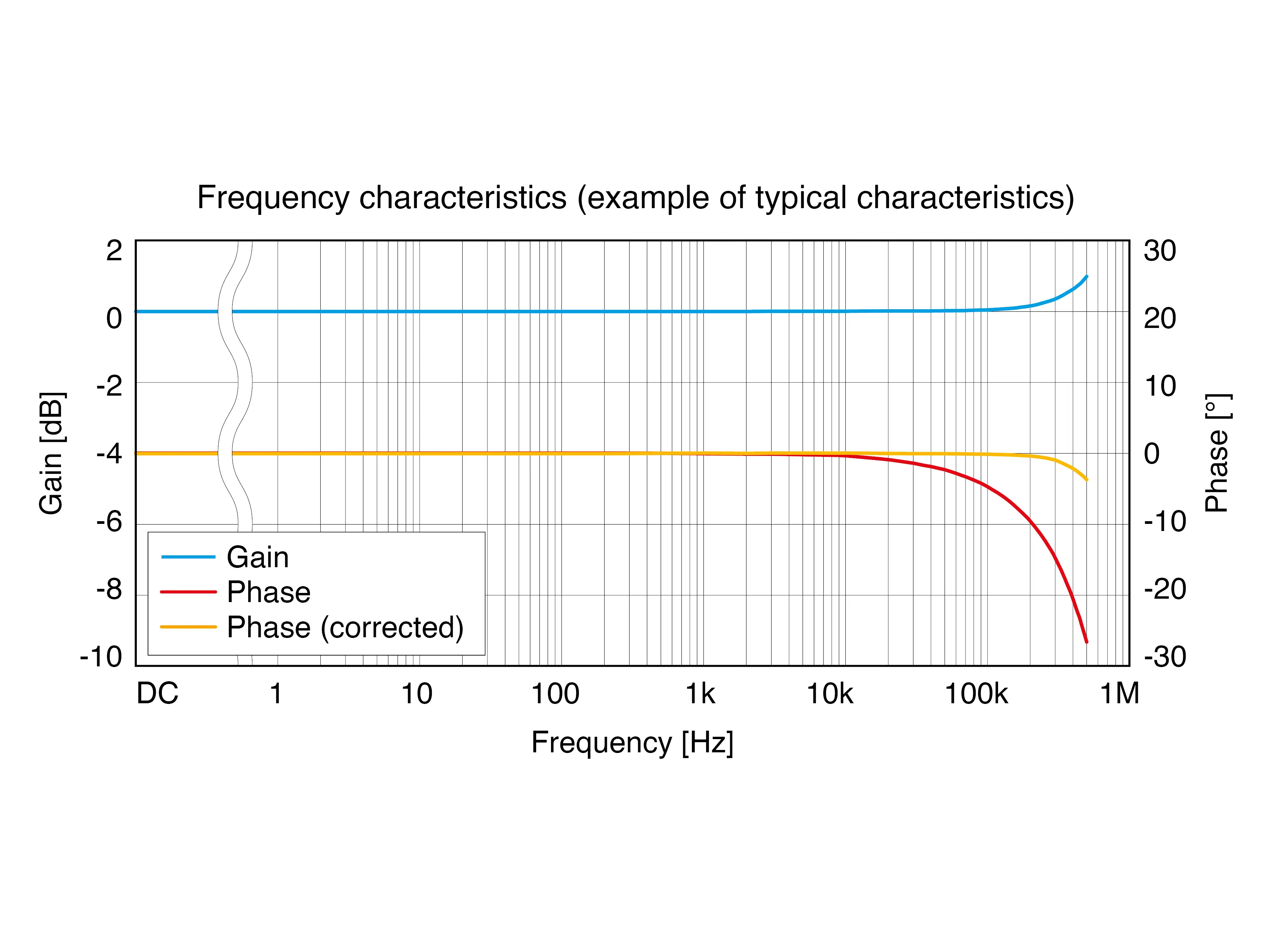 CT6863-05 - AC/DC Current Sensor, Fluxgate, 200 A / 500 kHz