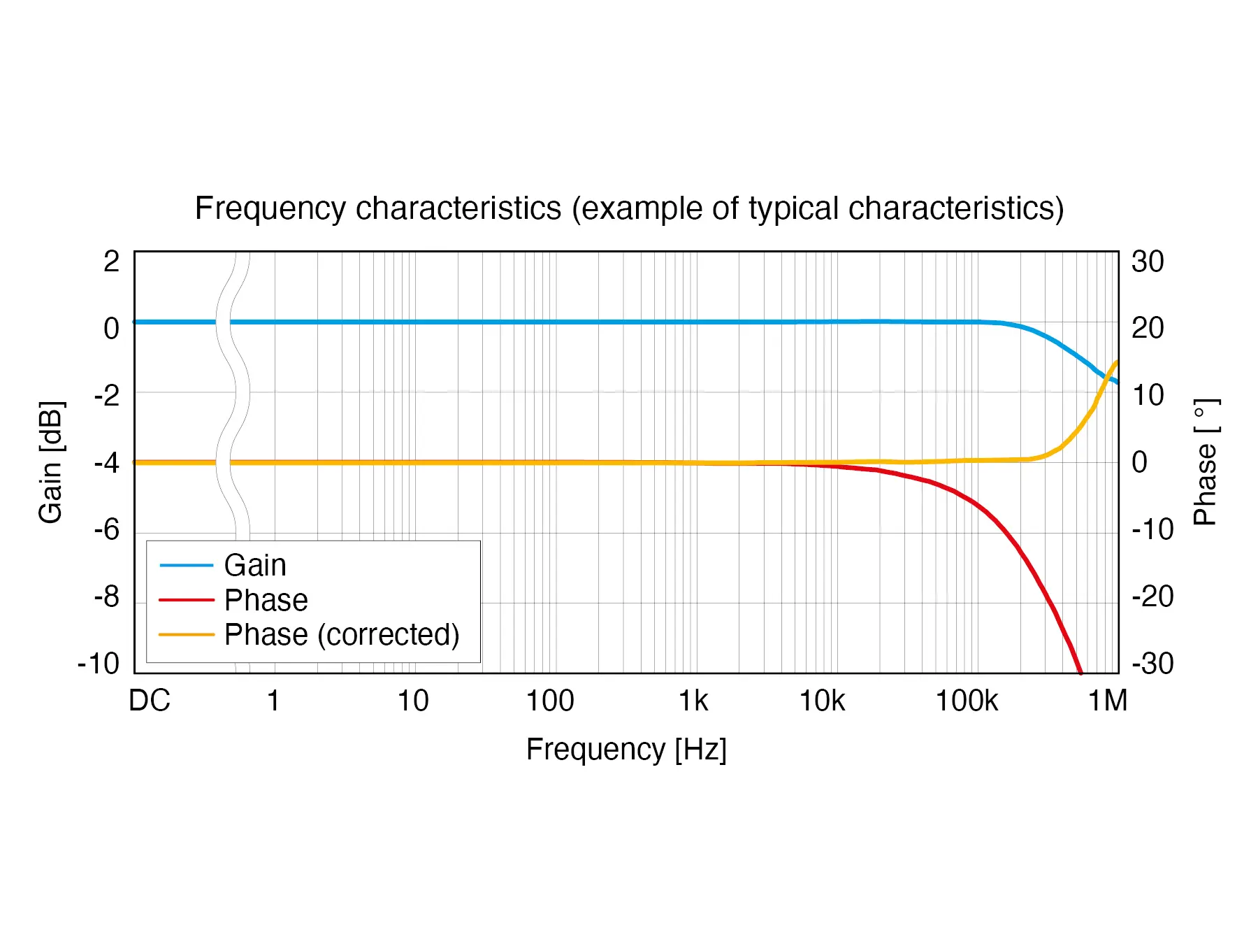 CT6876A - AC/DC Current sensor, 1000A / 1.5 MHz