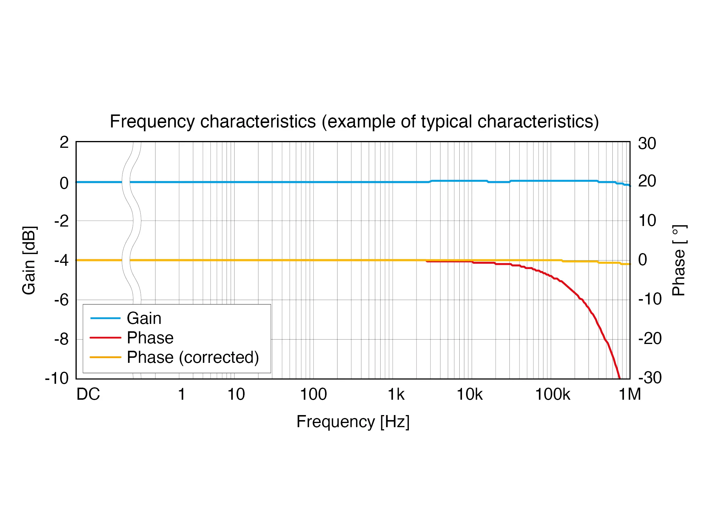 CT6841A - AC/DC-Präzisions-Stromzange, 20 A / 2 MHz