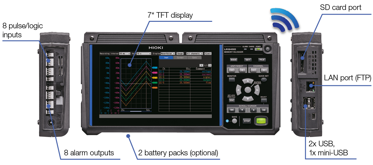 Multichannel Data Logger LR8450 – Precise, Wireless & Expandable | HIOKI
