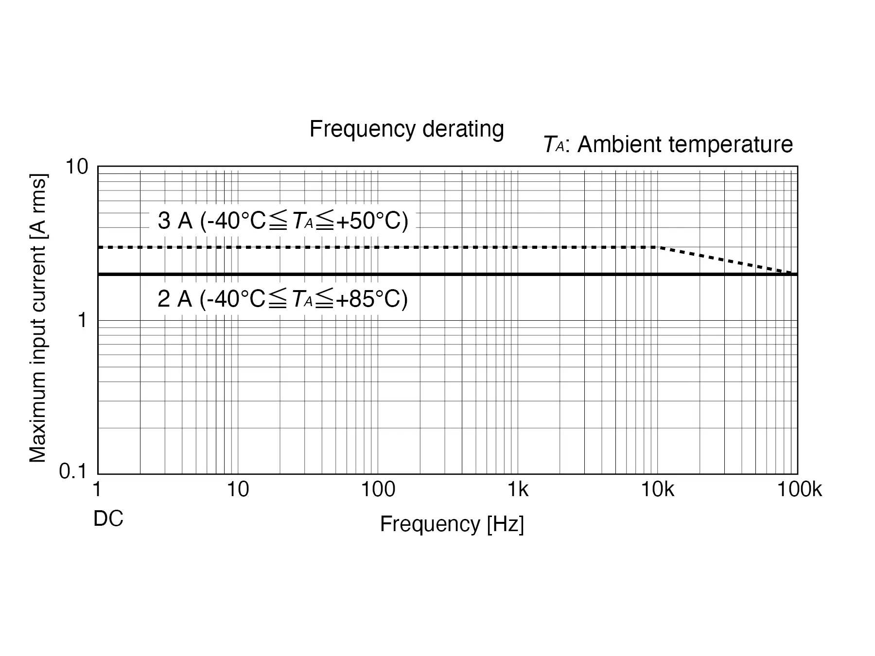 CT6830 - AC/DC Stromzange, Fluxgate, 2 A / 100 kHz