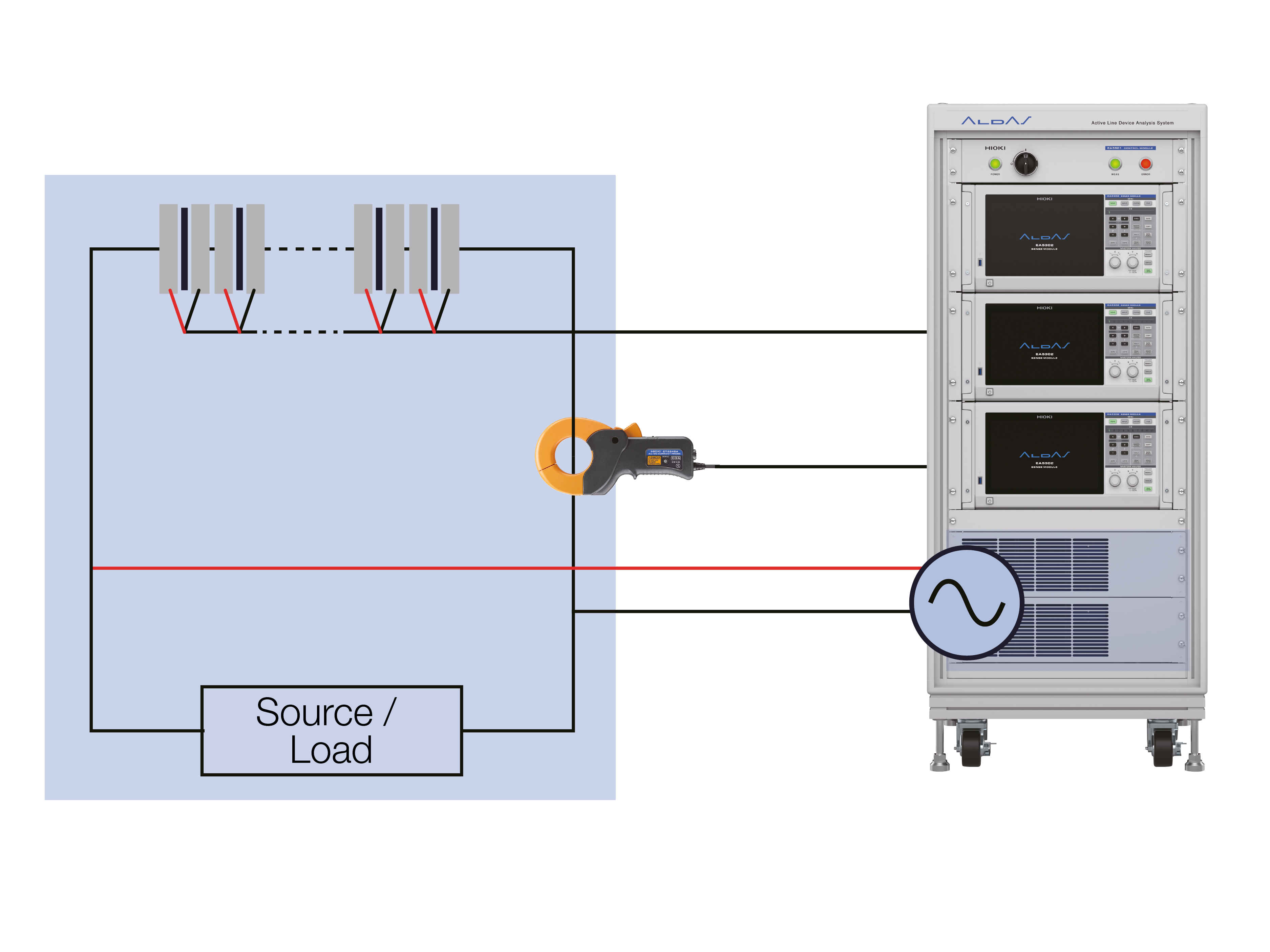 HIOKI ALDAS E electrolysis and fuel cell stacks