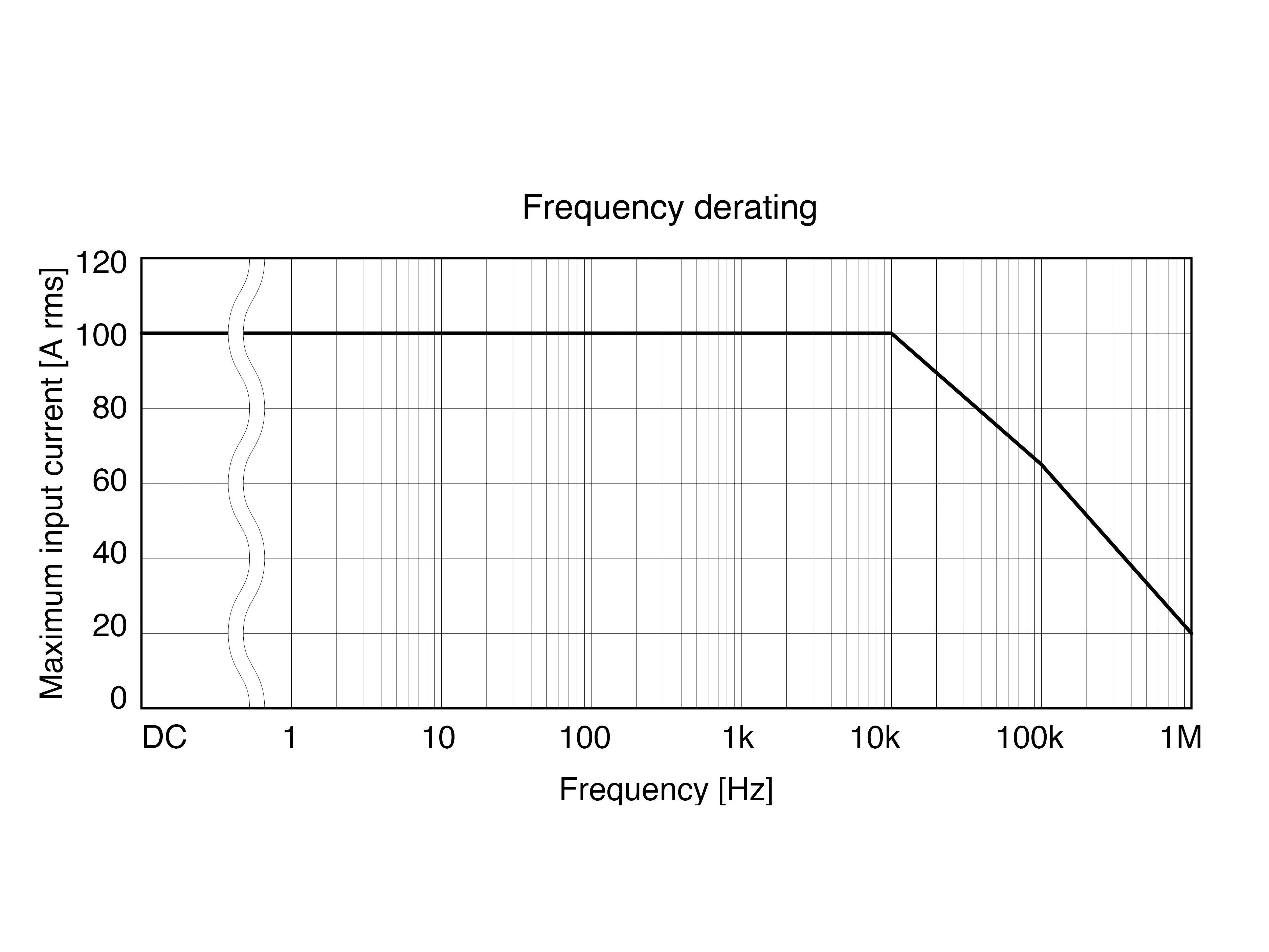 CT6862-05 - AC/DC Stromsensor, Fluxgate, 50 A / 1 MHz
