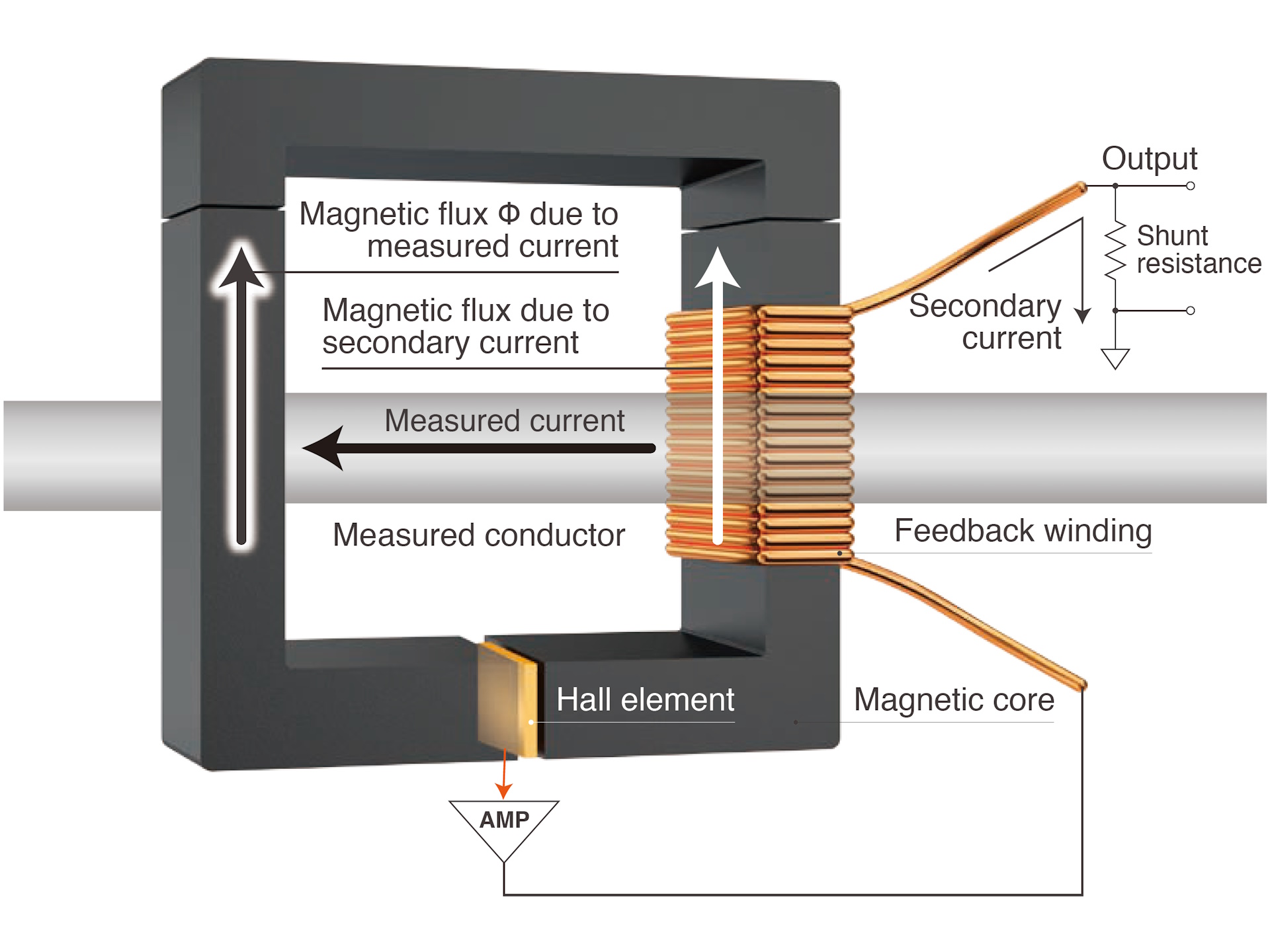 3273-50 - AC/DC Current Probe, 30 A / 50 MHz