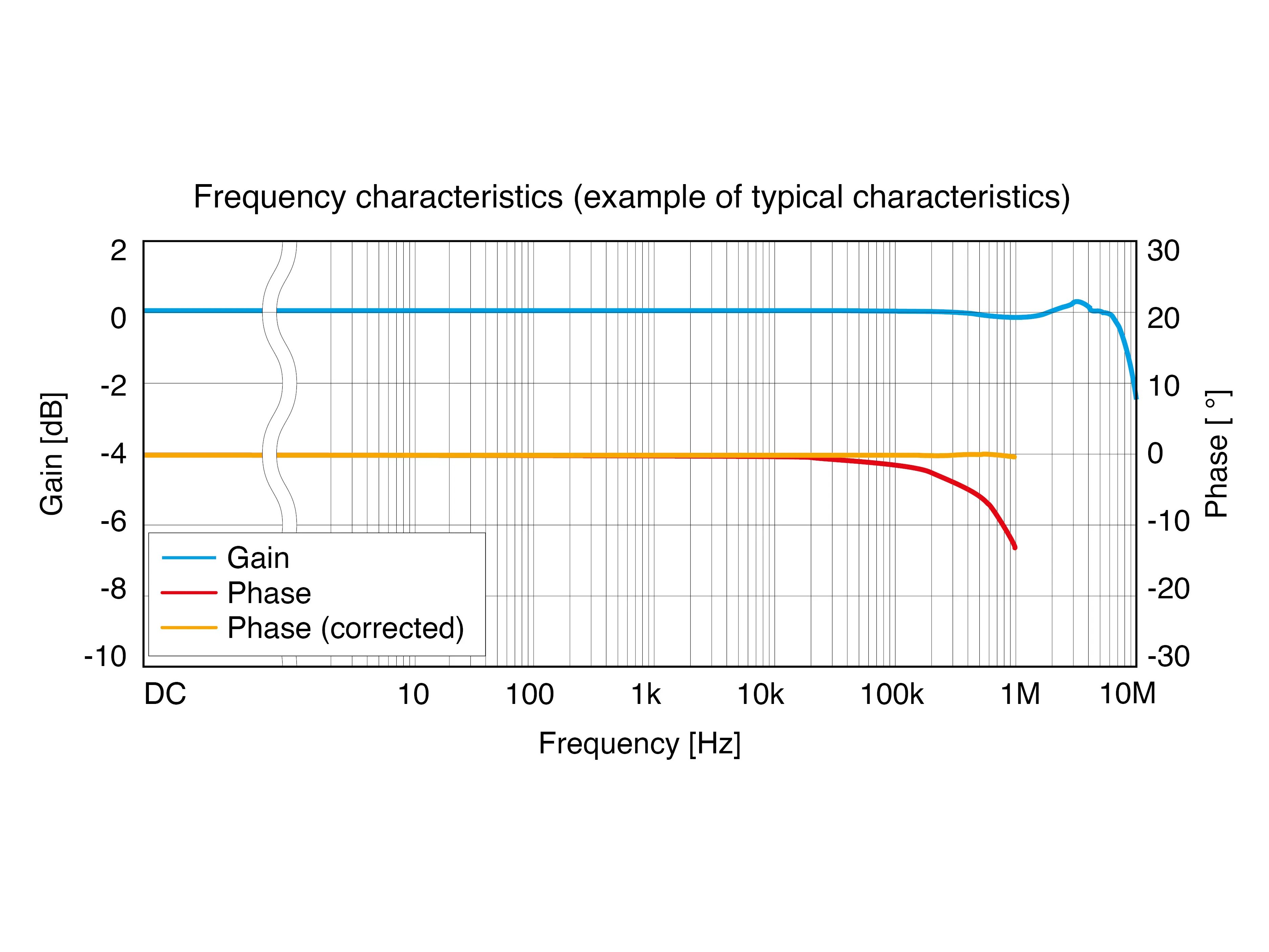 CT6873 - AC/DC Stromsensor, Fluxgate, 200 A / 10 MHz