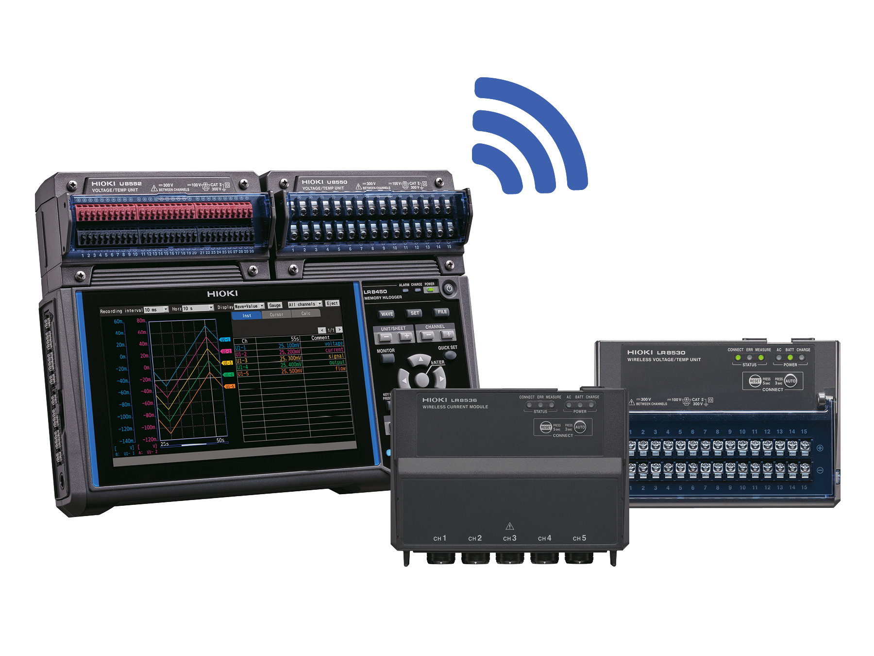 LR8450-01 - Wireless modular multi-channel Data Logger