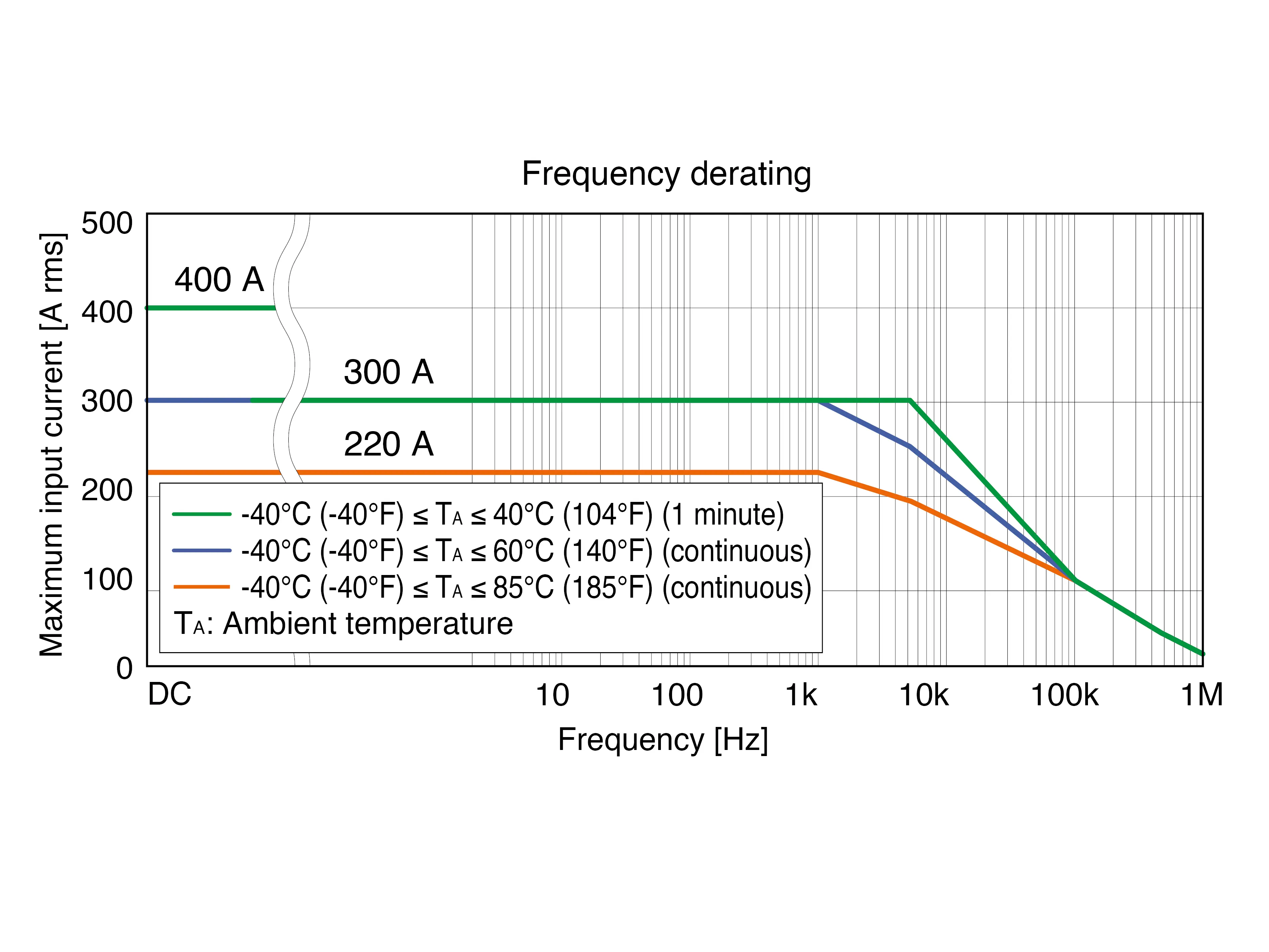 CT6873 - AC/DC Stromsensor, Fluxgate, 200 A / 10 MHz