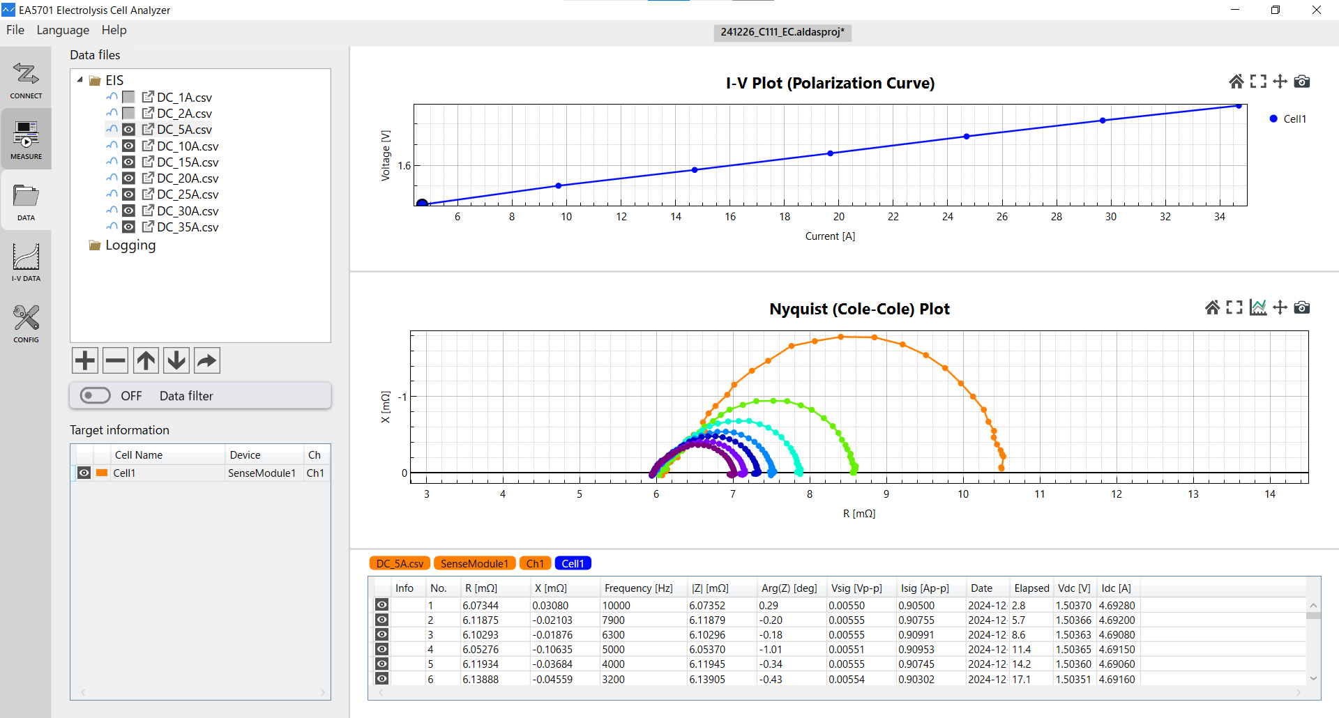 ALDAS-Mini – Kompakter EIS-Analysator zur Entwicklung von Elektrolysezellen