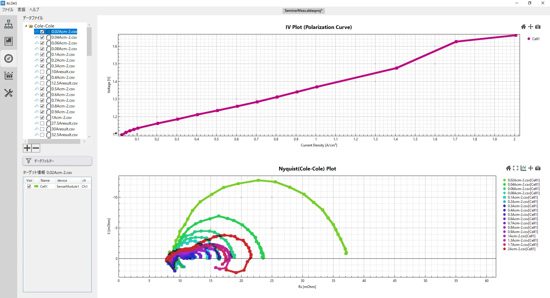 EIS measurement in less than 8 minutes with ALDAS systemsEIS measurement in less than 8 minutes with ALDAS systems