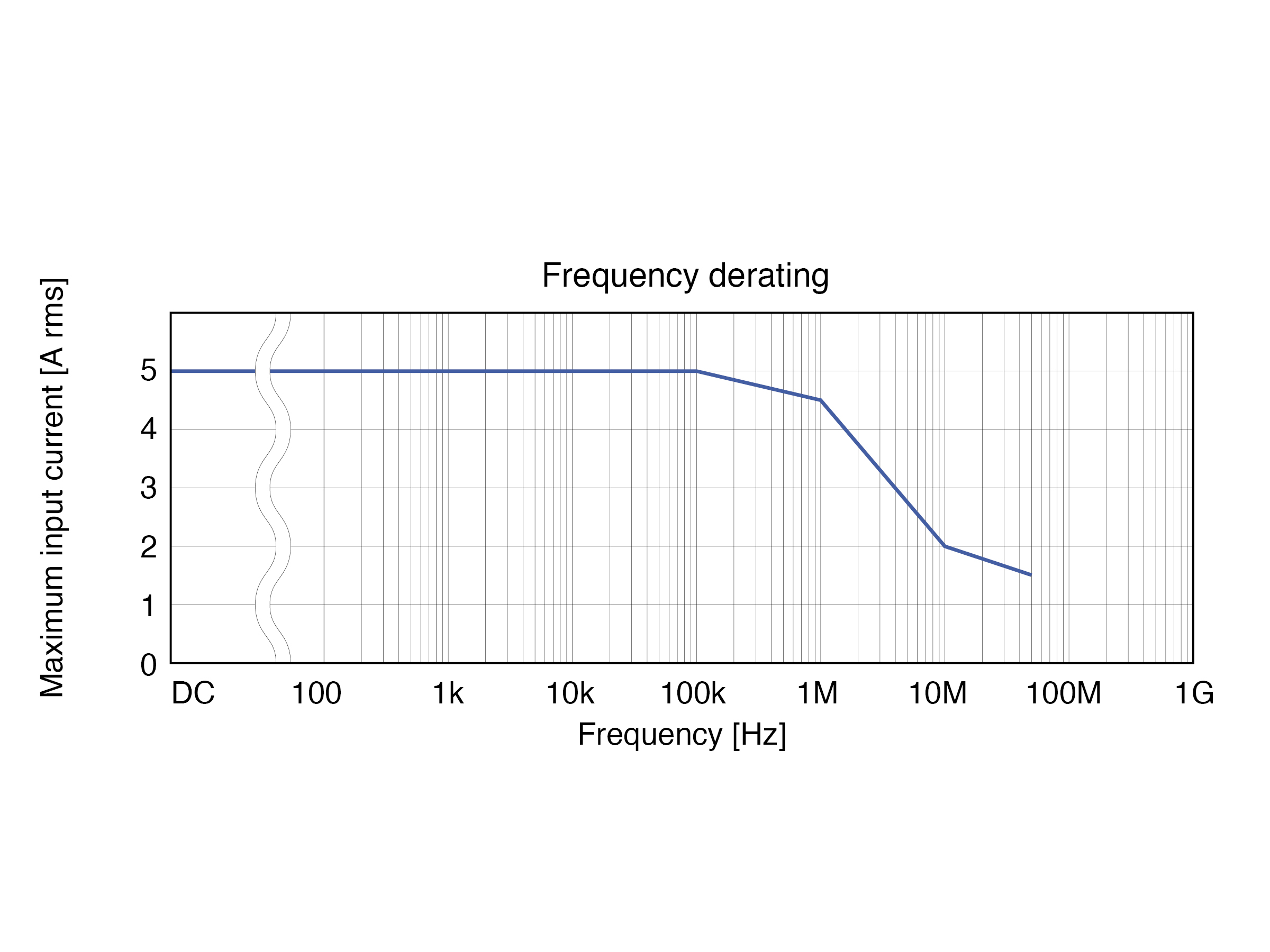 CT6700 - AC/DC Current Probe, 5 A / 50 MHz