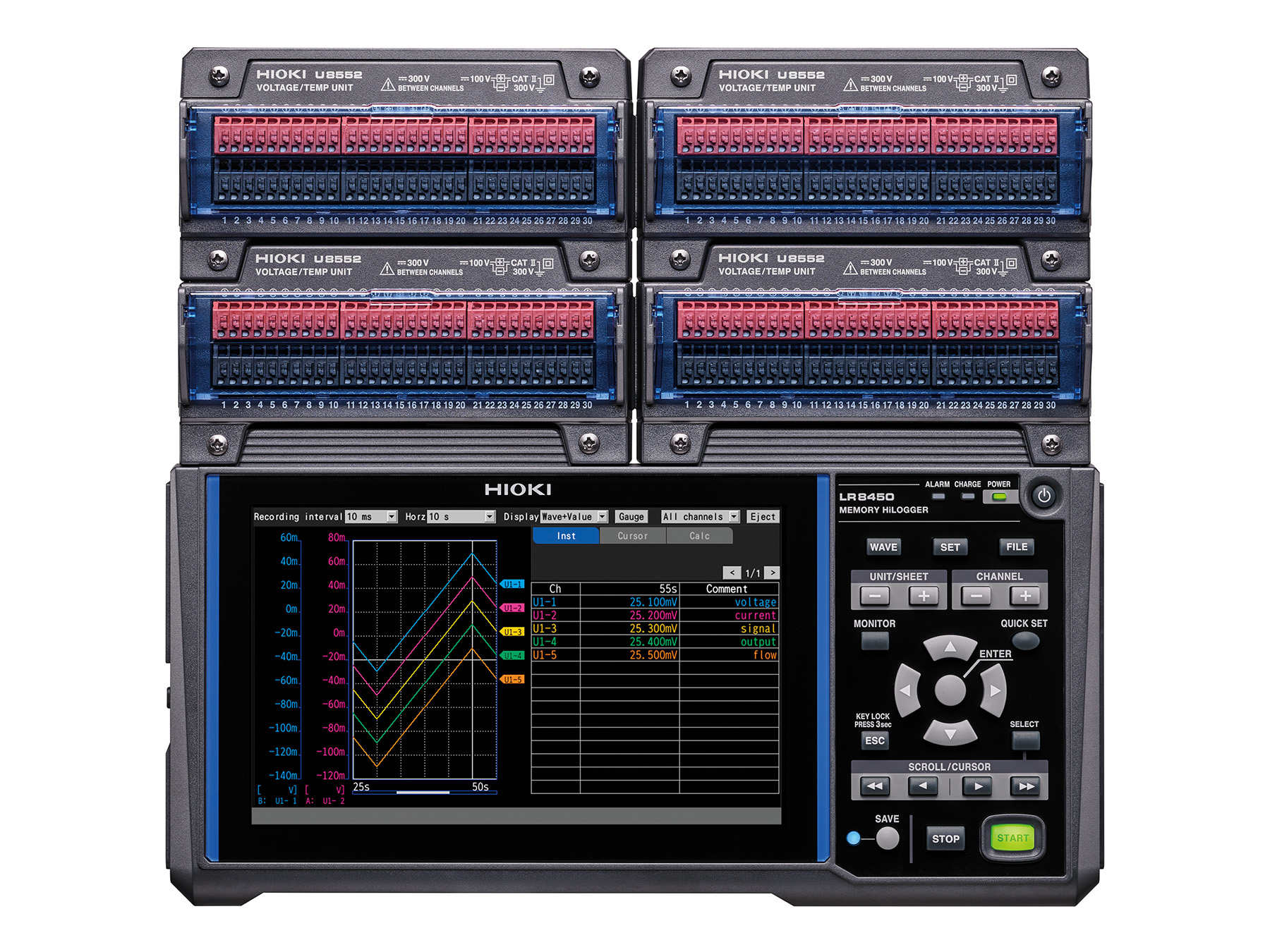 LR8450 - Modular multi-channel Data Logger