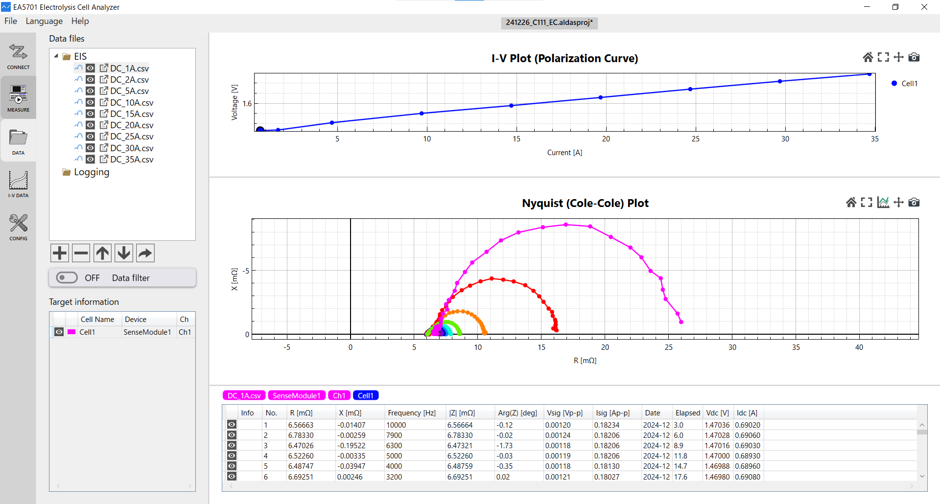 ALDAS-Mini – Kompakter EIS-Analysator zur Entwicklung von Elektrolysezellen