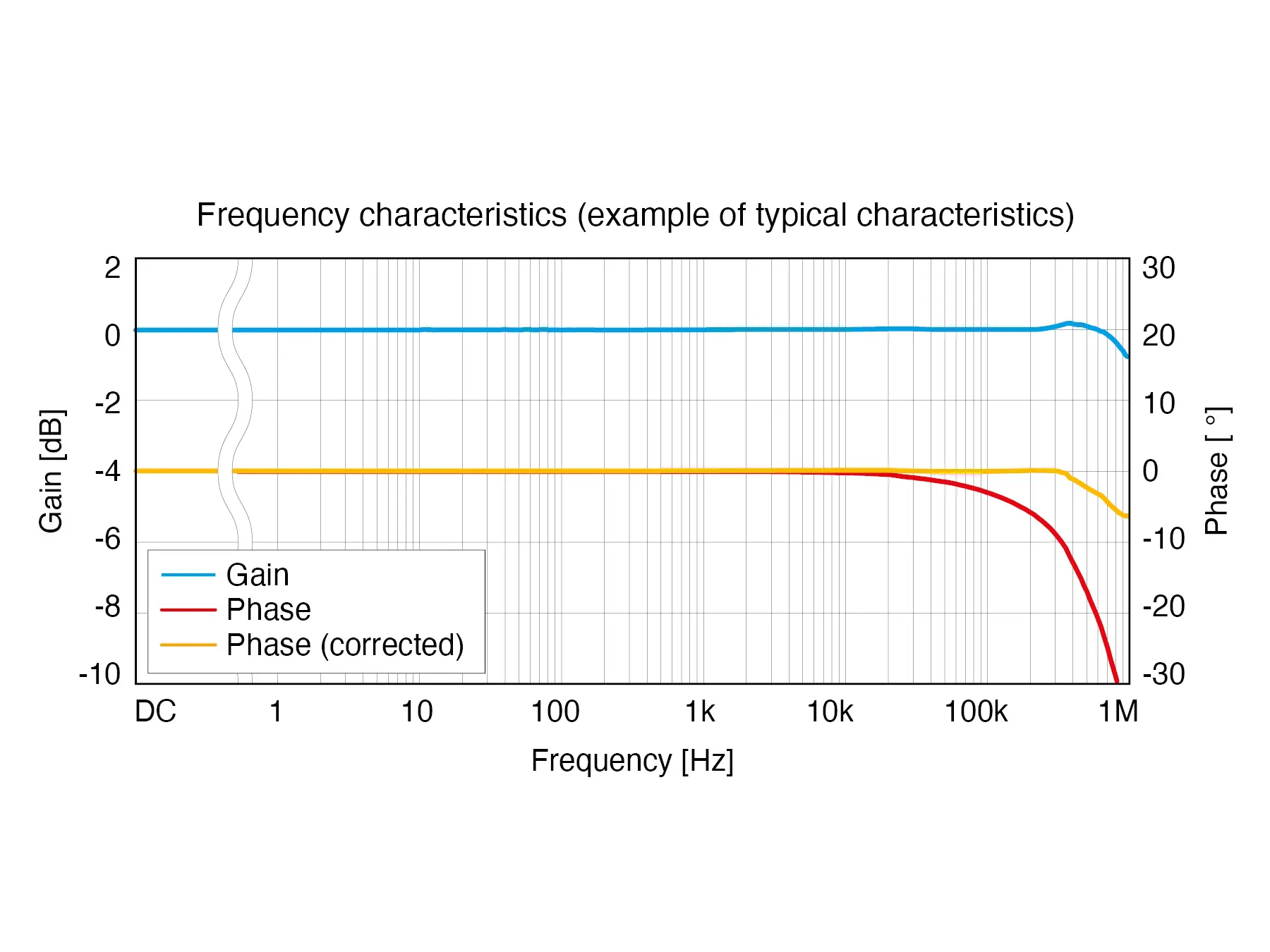 CT6877A - AC/DC-Current sensor, 2000 A / 1 MHz