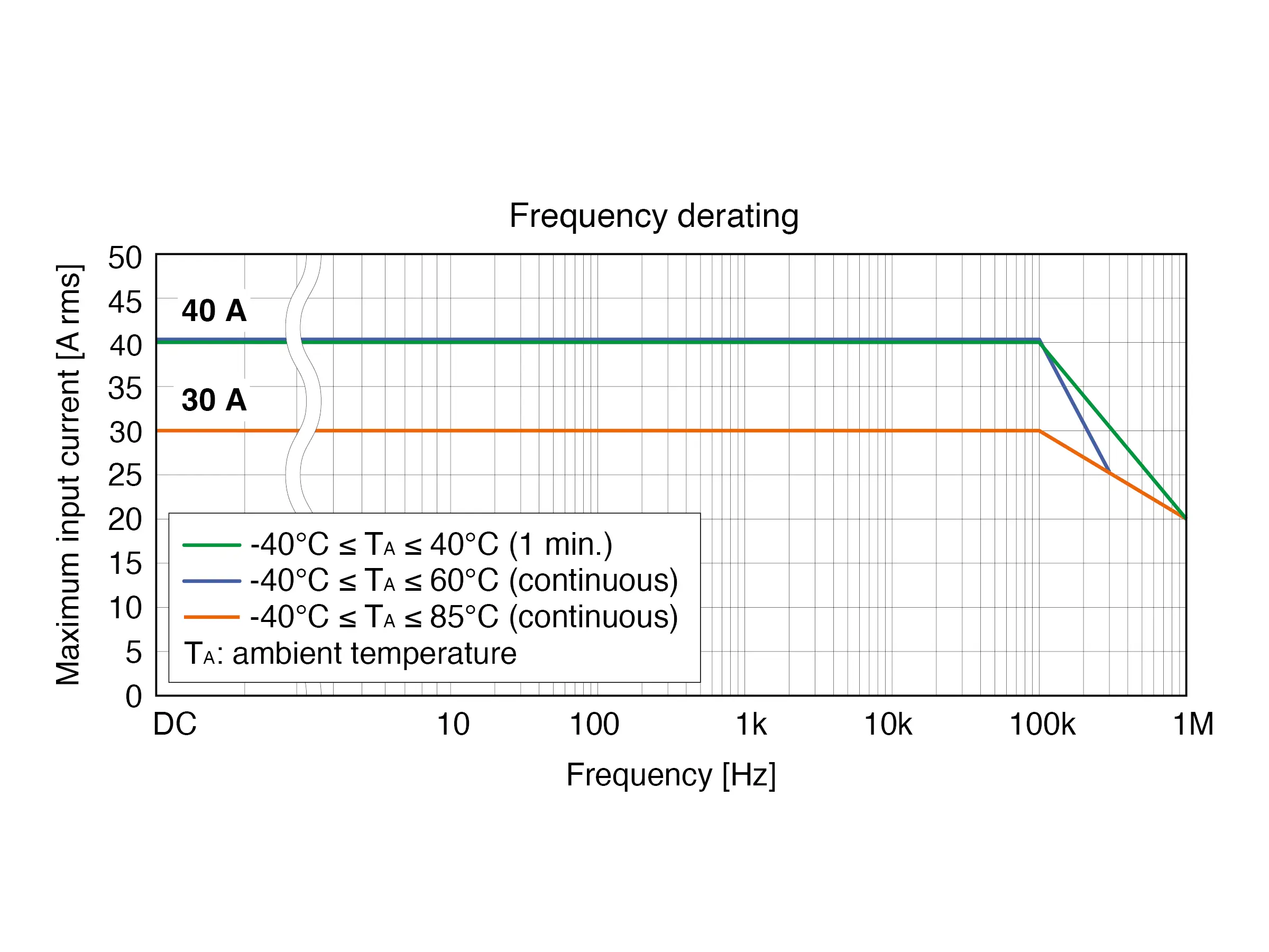 CT6841A - AC/DC-Präzisions-Stromzange, 20 A / 2 MHz