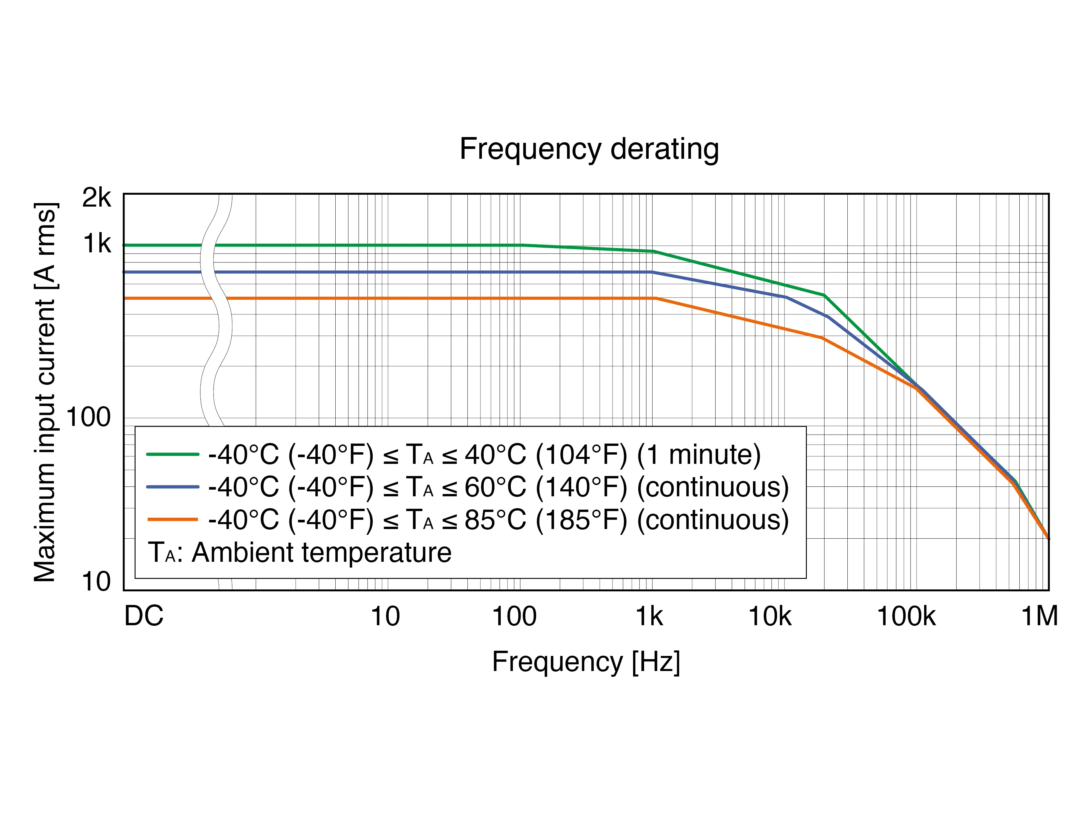 CT6875A - AC/DC Current sensor, 500 A / 2 MHz