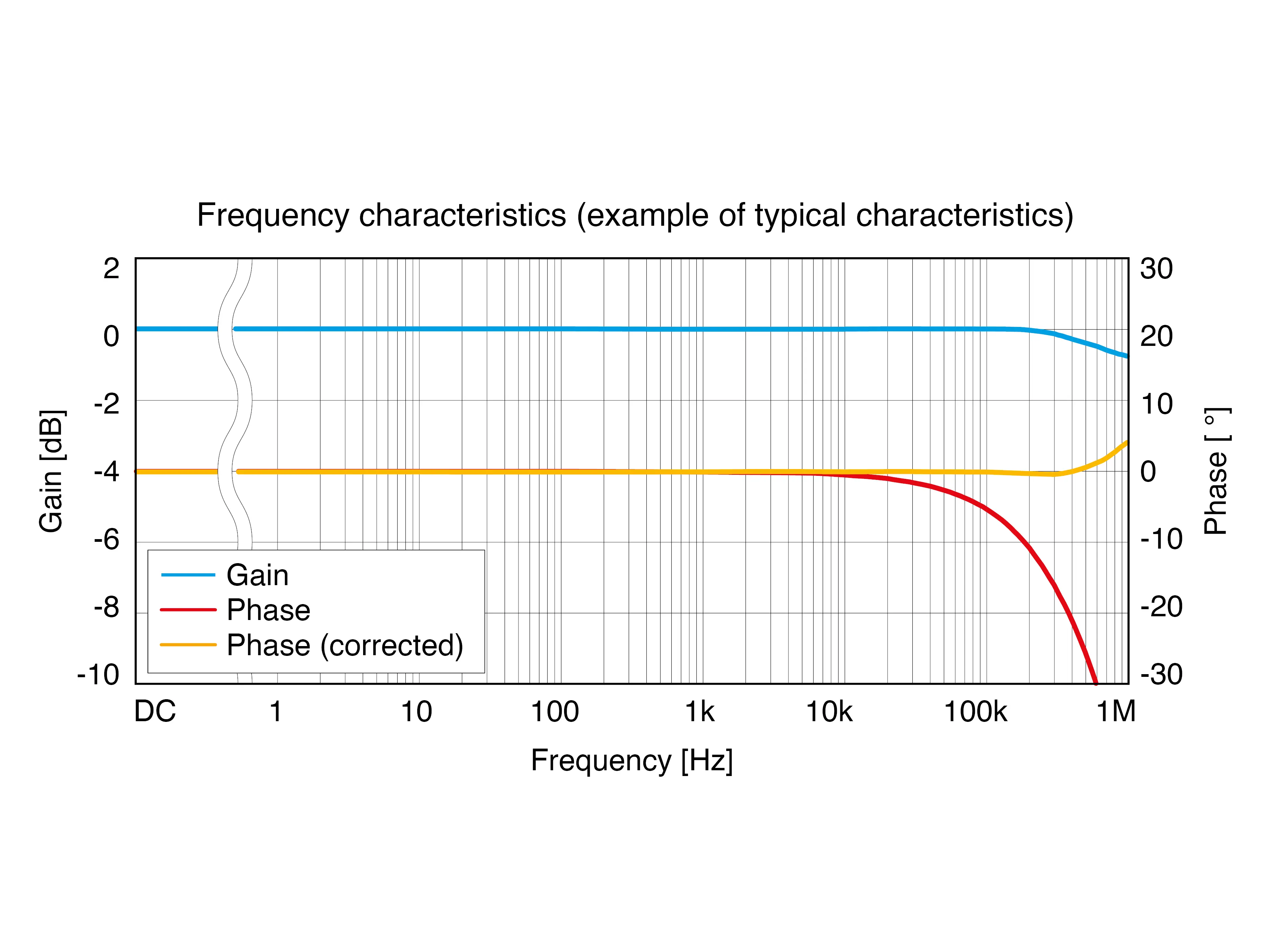 CT6875A - AC/DC Current sensor, 500 A / 2 MHz
