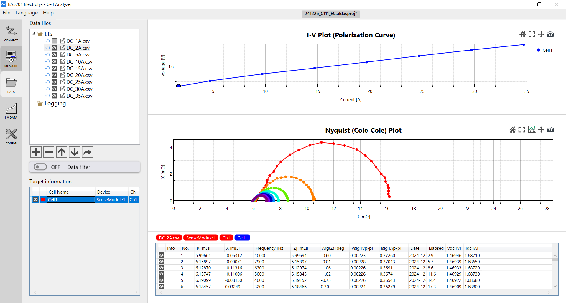 ALDAS-Mini – Kompakter EIS-Analysator zur Entwicklung von Elektrolysezellen