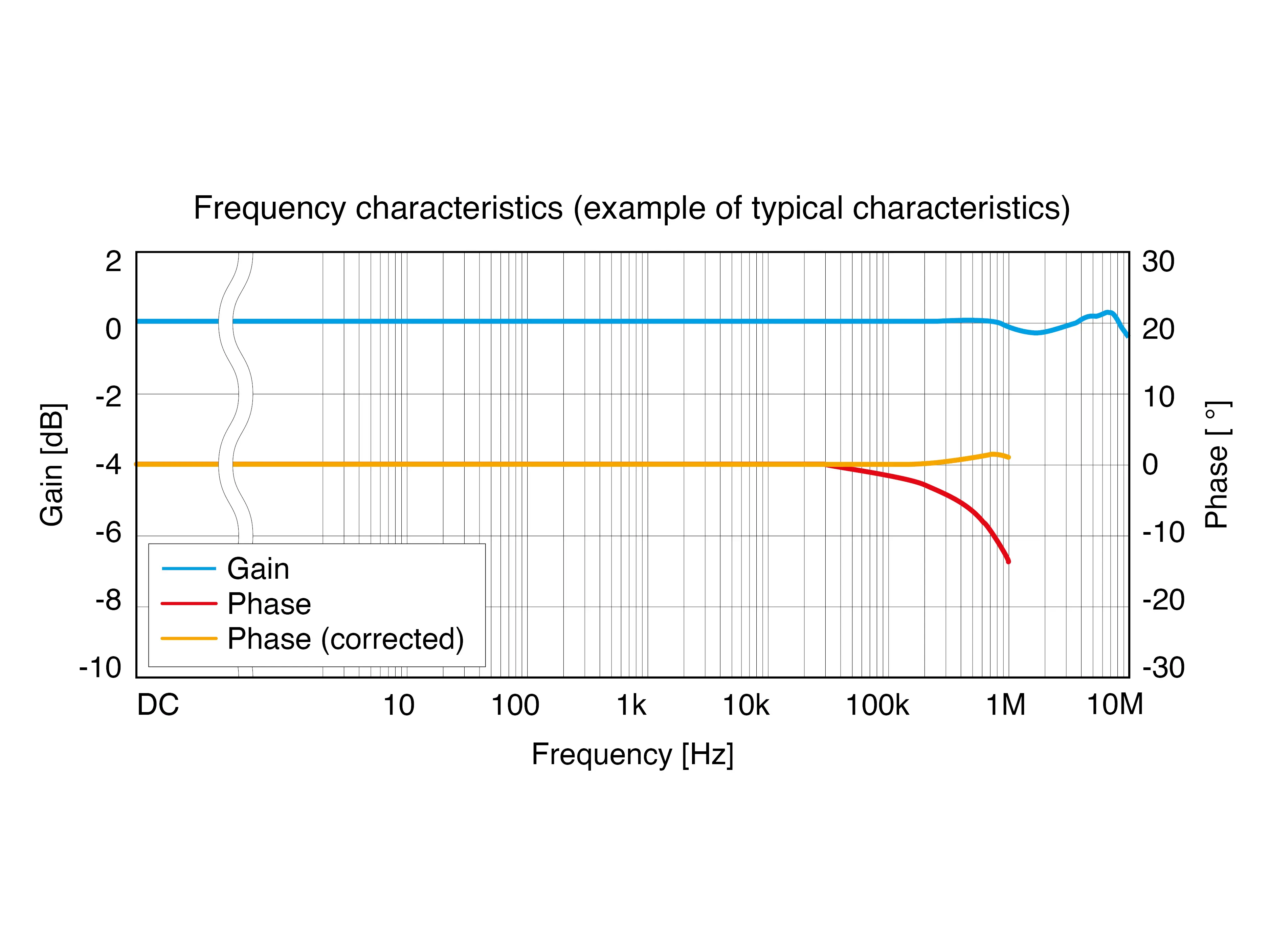 CT6872 - AC/DC Stromsensor, Fluxgate, 50 A / 10 MHz