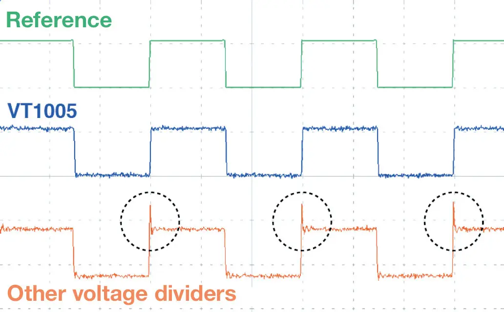 Figure 2 Output voltage waveform from an inverter using SiC semiconductors at 50 kHz carrier frequency