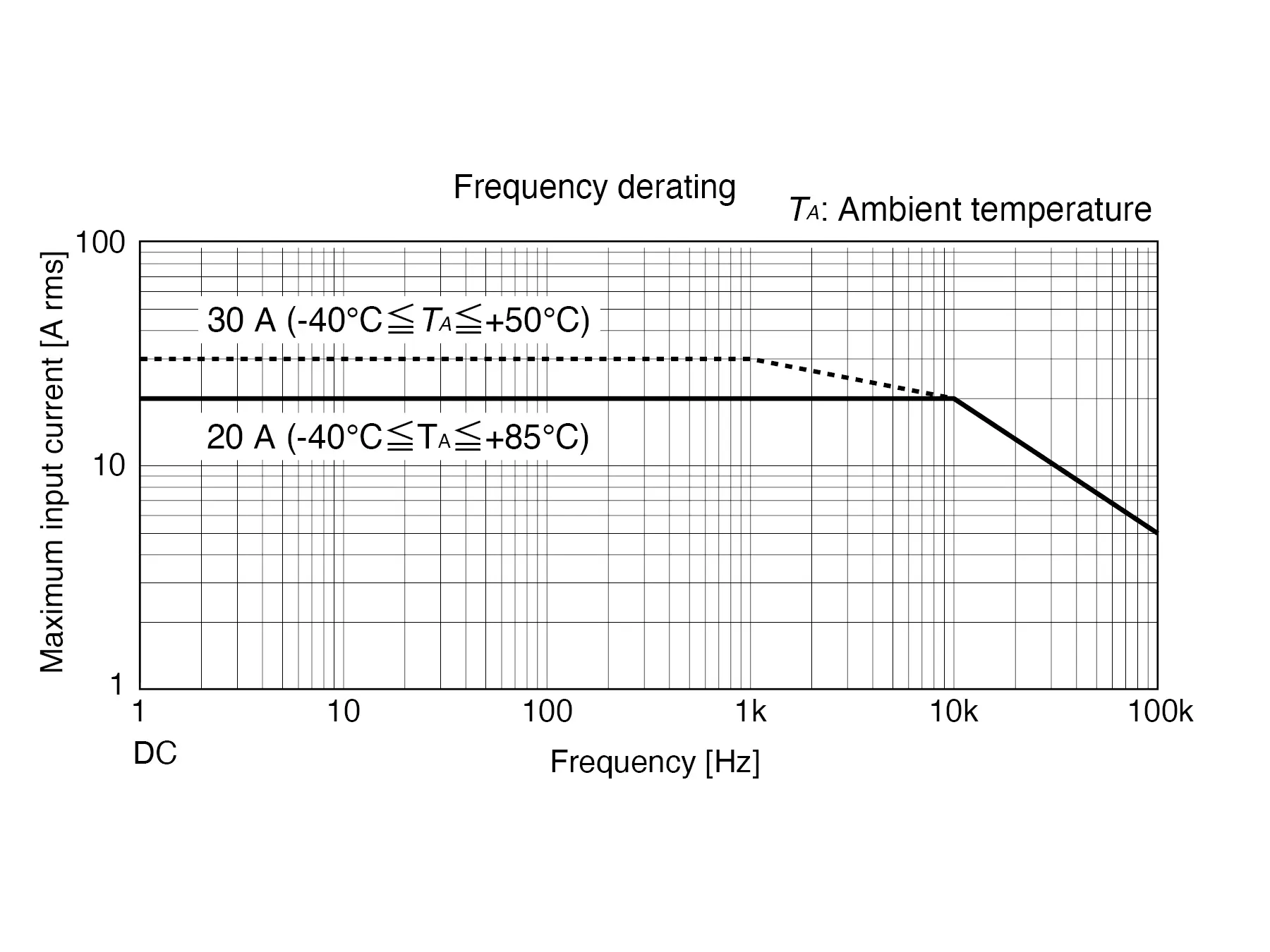 CT6831 - Ultra-compact AC/DC Current Probe, 20 A / 100 kHz