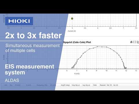 HIOKI ALDAS-Mini – Compact EIS Analyzer for Electrolysis Cell Development  